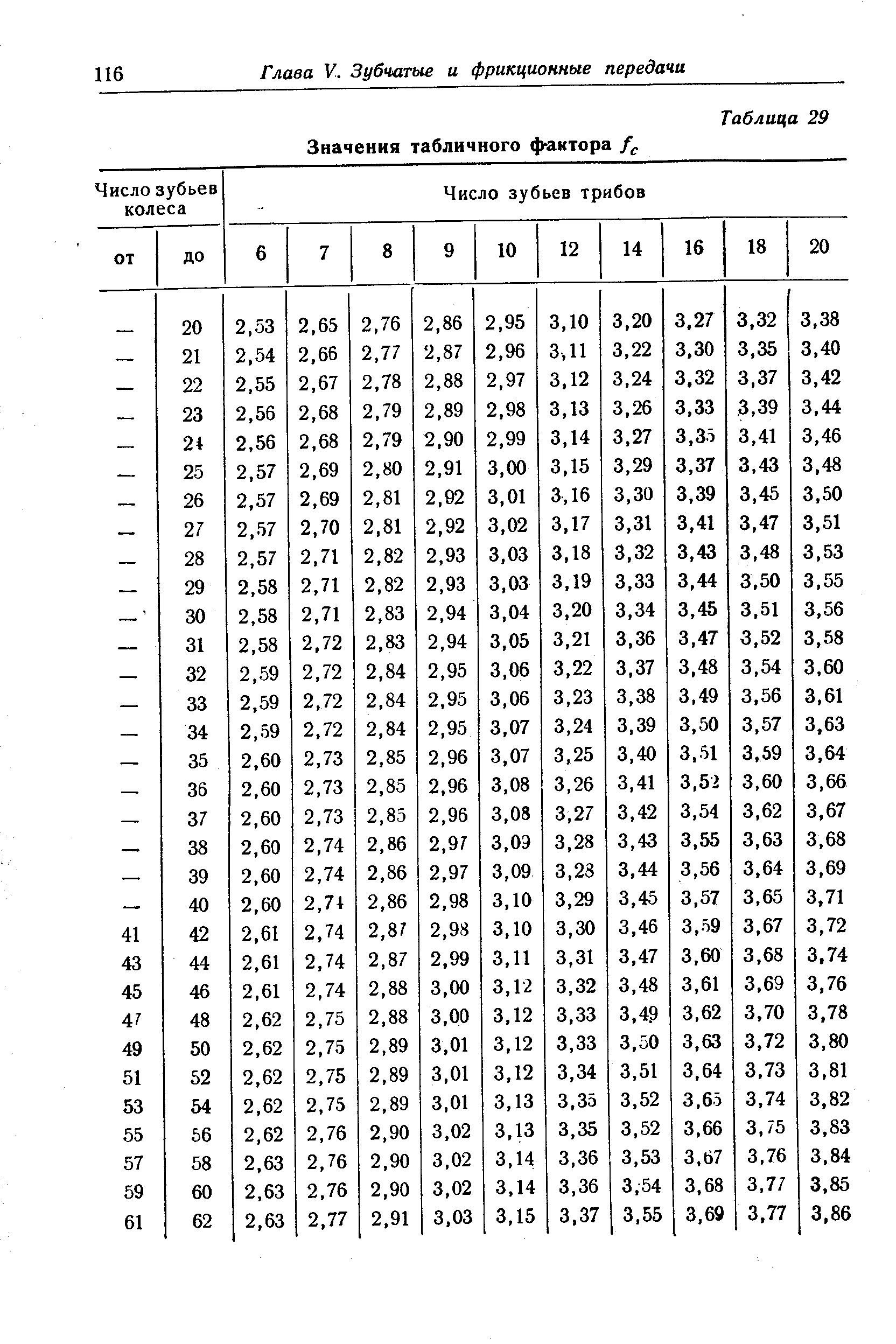 Таблица модулей. Количество зубьев на шестерне таблица. Число зубьев шестерни таблица. Числа зубьев зубчатых колес таблица. Таблица модулей зубчатых колес.