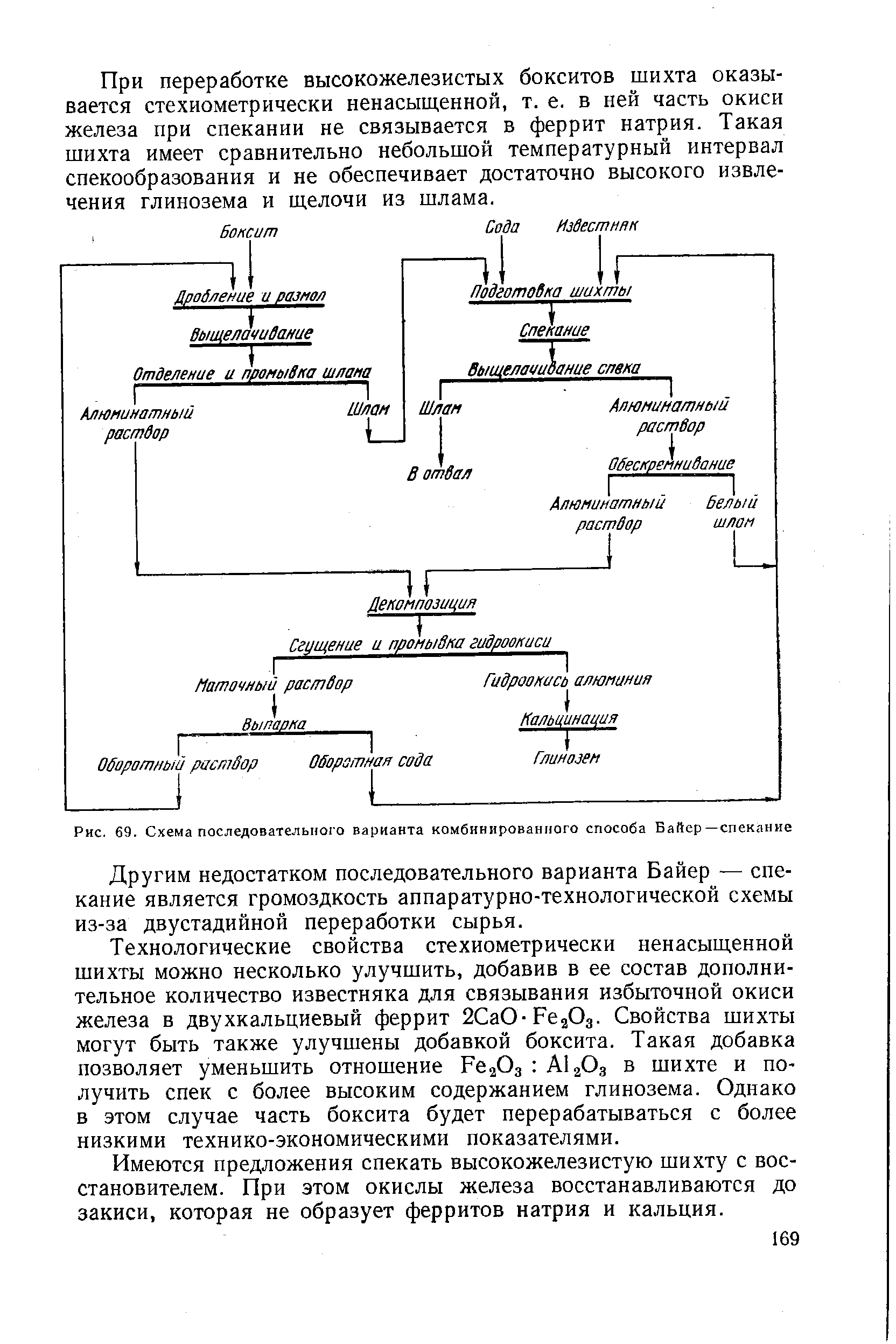Имеются предложения спекать высокожелезистую шихту с восстановителем. При этом окислы железа восстанавливаются до закиси, которая не образует ферритов натрия и кальция.
