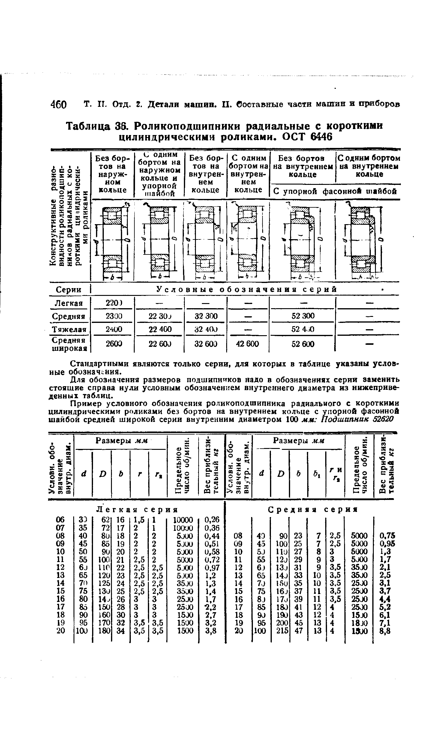 Таблица 36. Роликоподшипники радиальные с короткими цилиндрическими роликами. ОСТ 6446
