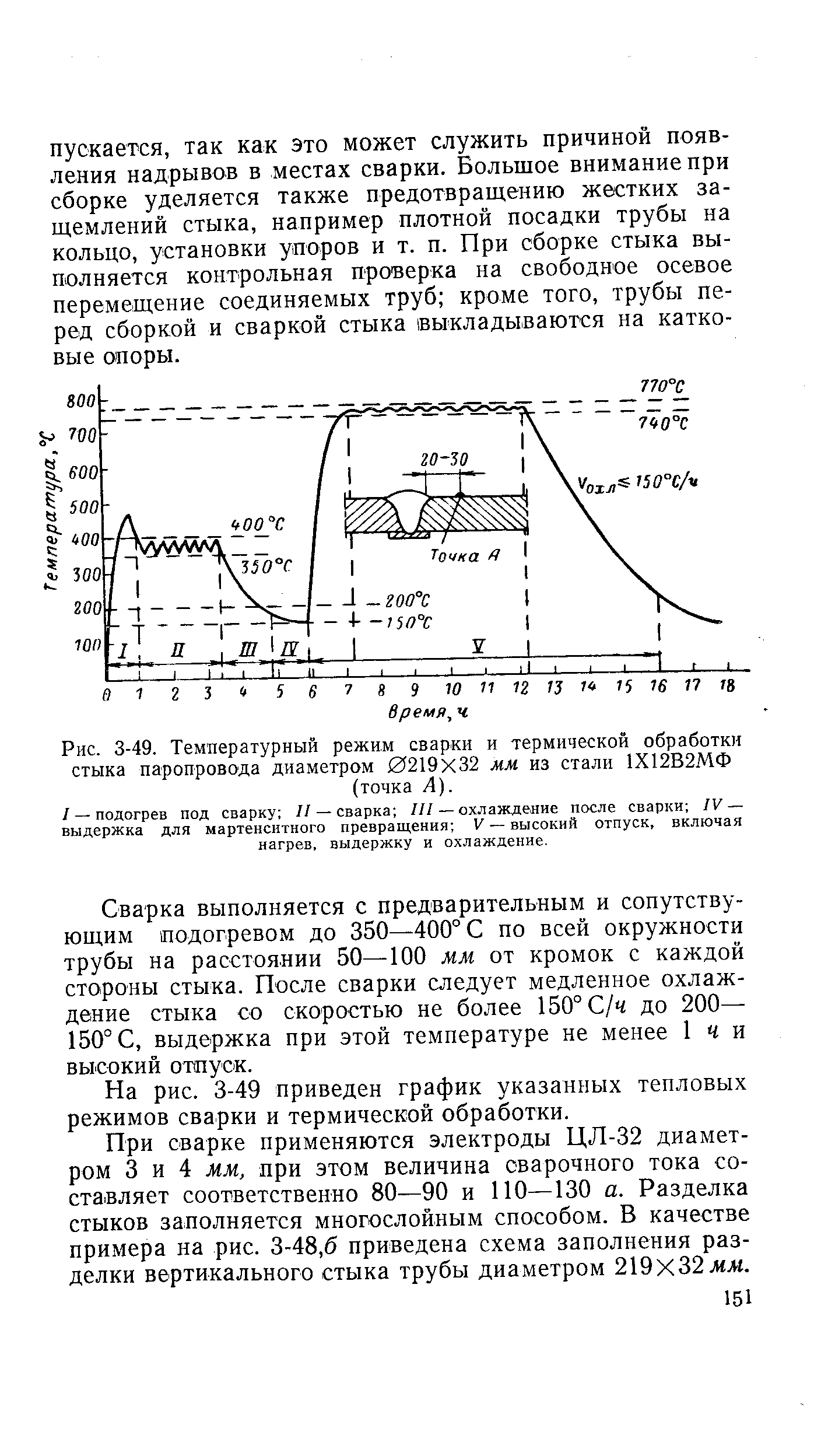 Рис. 3-49. Температурный режим сварки и термической обработки стыка паропровода диаметром 0219X32 мм из стали 1Х12В2МФ
