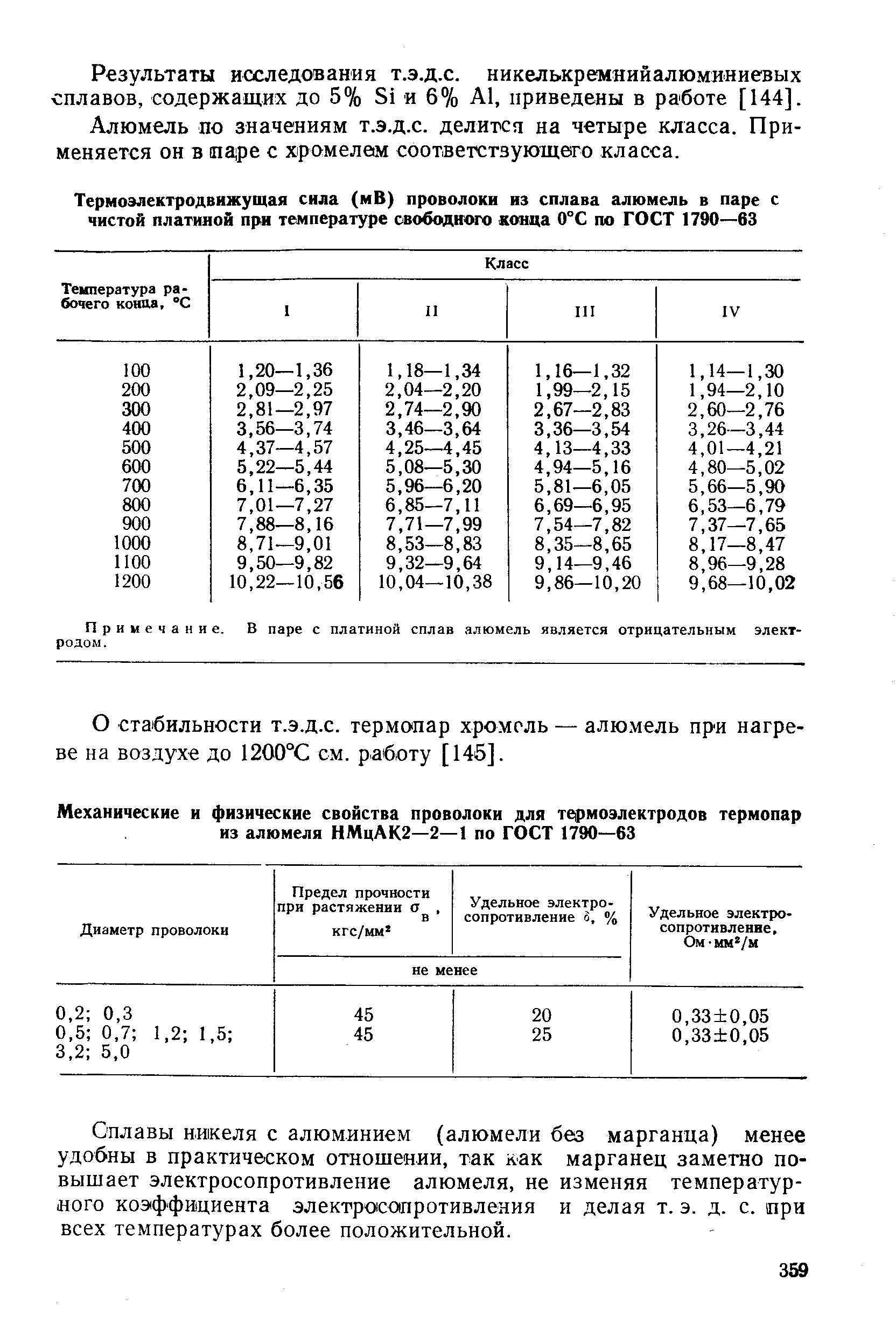 О стабильности т.э.д.с. термопар хромель — алюмель при нагреве на воздухе до 1200°С см. работу [145].
