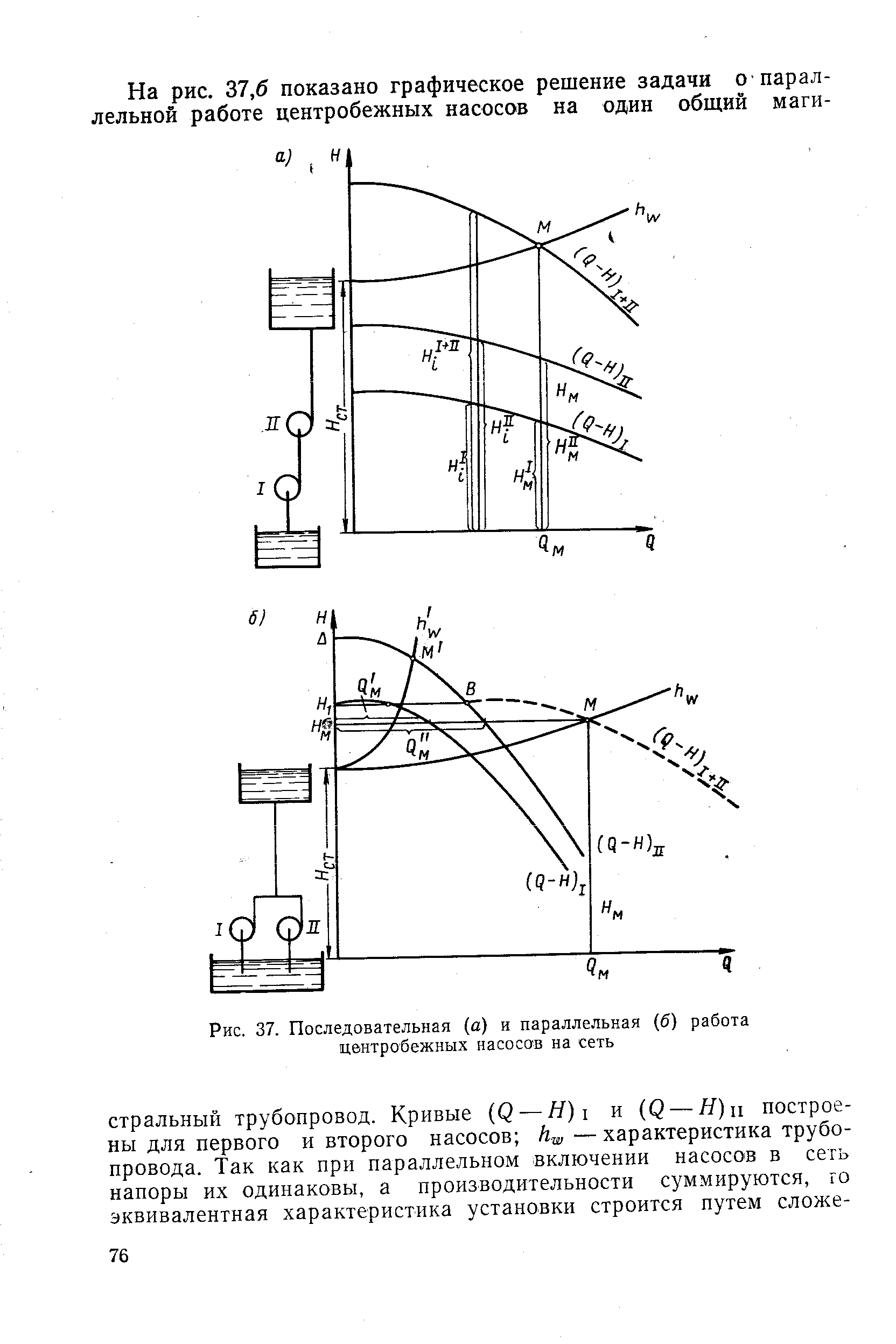 Рис. 37. Последовательная (а) и параллельная (б) работа <a href="/info/27481">центробежных насосов</a> на сеть
