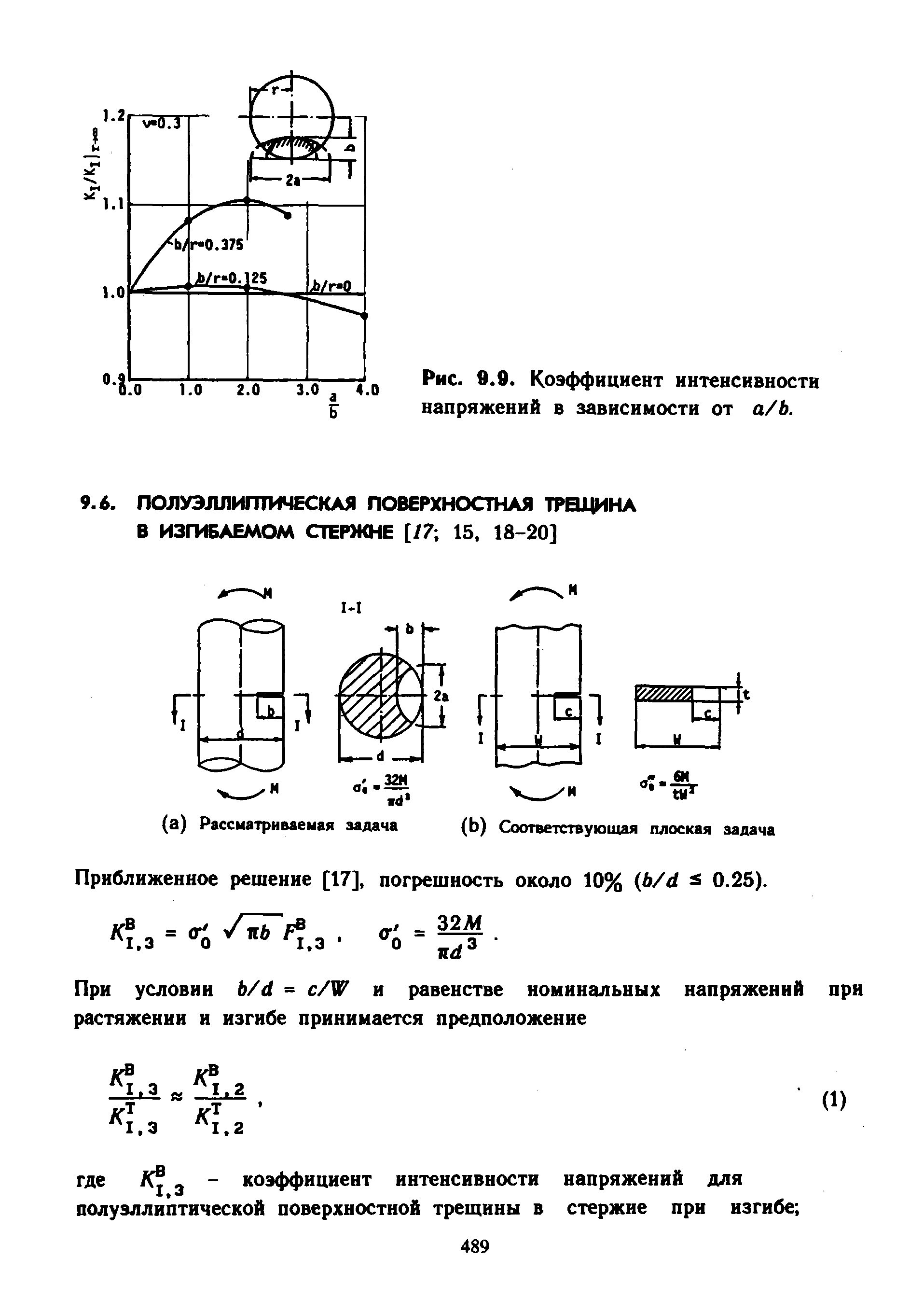 Интенсивные напряжения