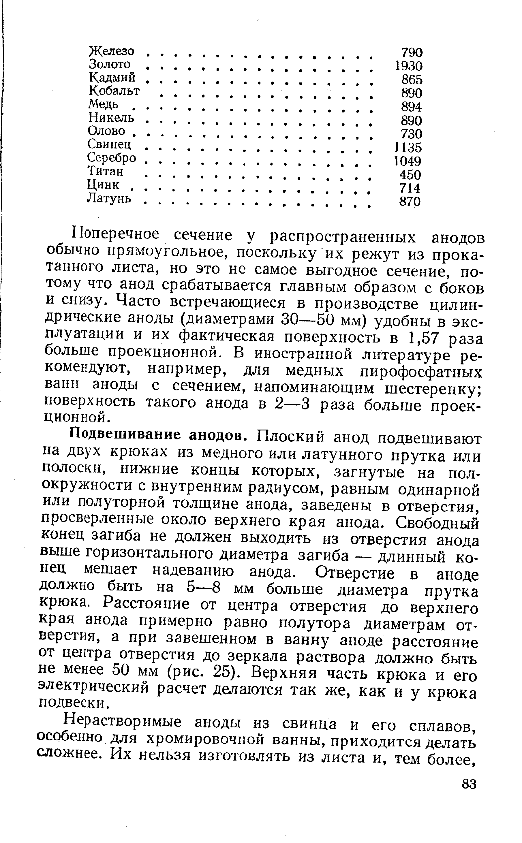 Поперечное сечение у распространенных анодов обычно прямоугольное, поскольку их режут из прокатанного листа, но это не самое выгодное сечение, потому что анод срабатывается главным образом с боков и снизу. Часто встречающиеся в производстве цилиндрические аноды (диаметрами 30—50 мм) удобны в эксплуатации и их фактическая поверхность в 1,57 раза больше проекционной. В иностранной литературе рекомендуют, например, для медных пирофосфатных ванн аноды с сечением, напоминающим шестеренку поверхность такого анода в 2—3 раза больше проекционной.
