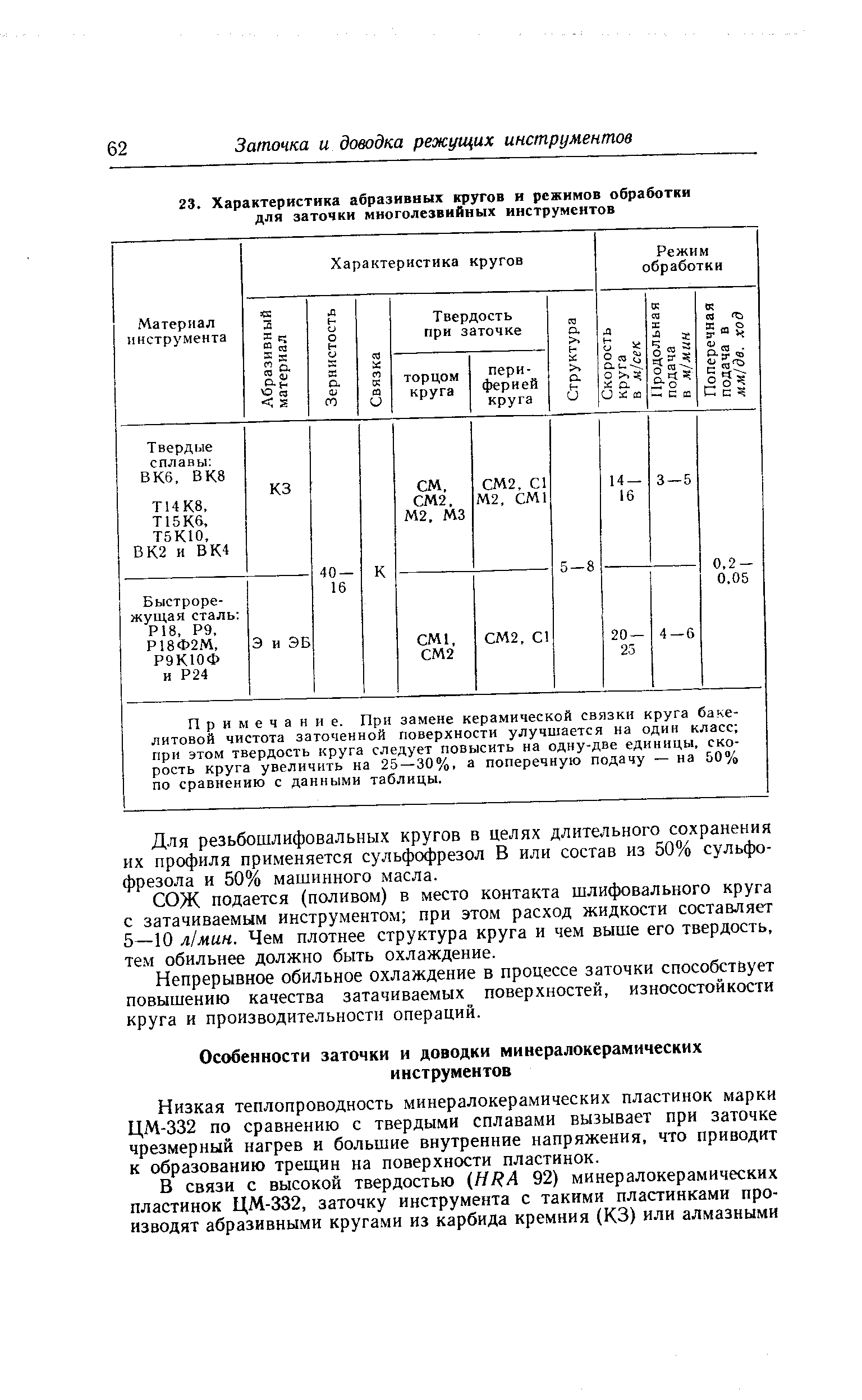 Низкая теплопроводность минералокерамических пластинок марки ЦМ-332 по сравнению с твердыми сплавами вызывает при заточке чрезмерный нагрев и большие внутренние напряжения, что приводит к образованию трещин на поверхности пластинок.
