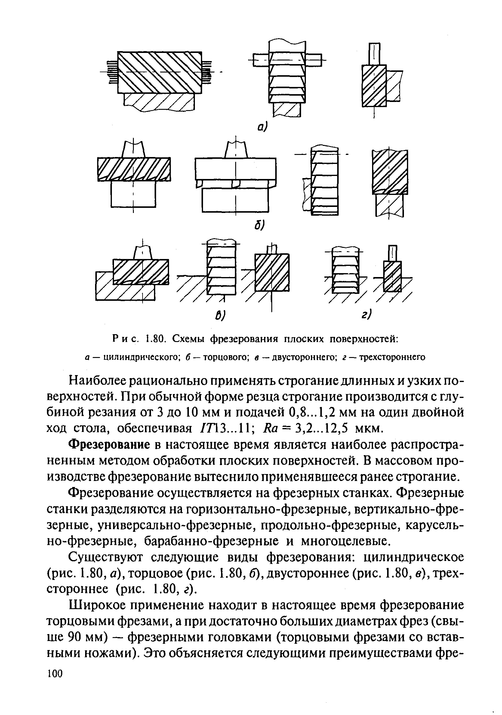 Схемы фрезерования поверхностей