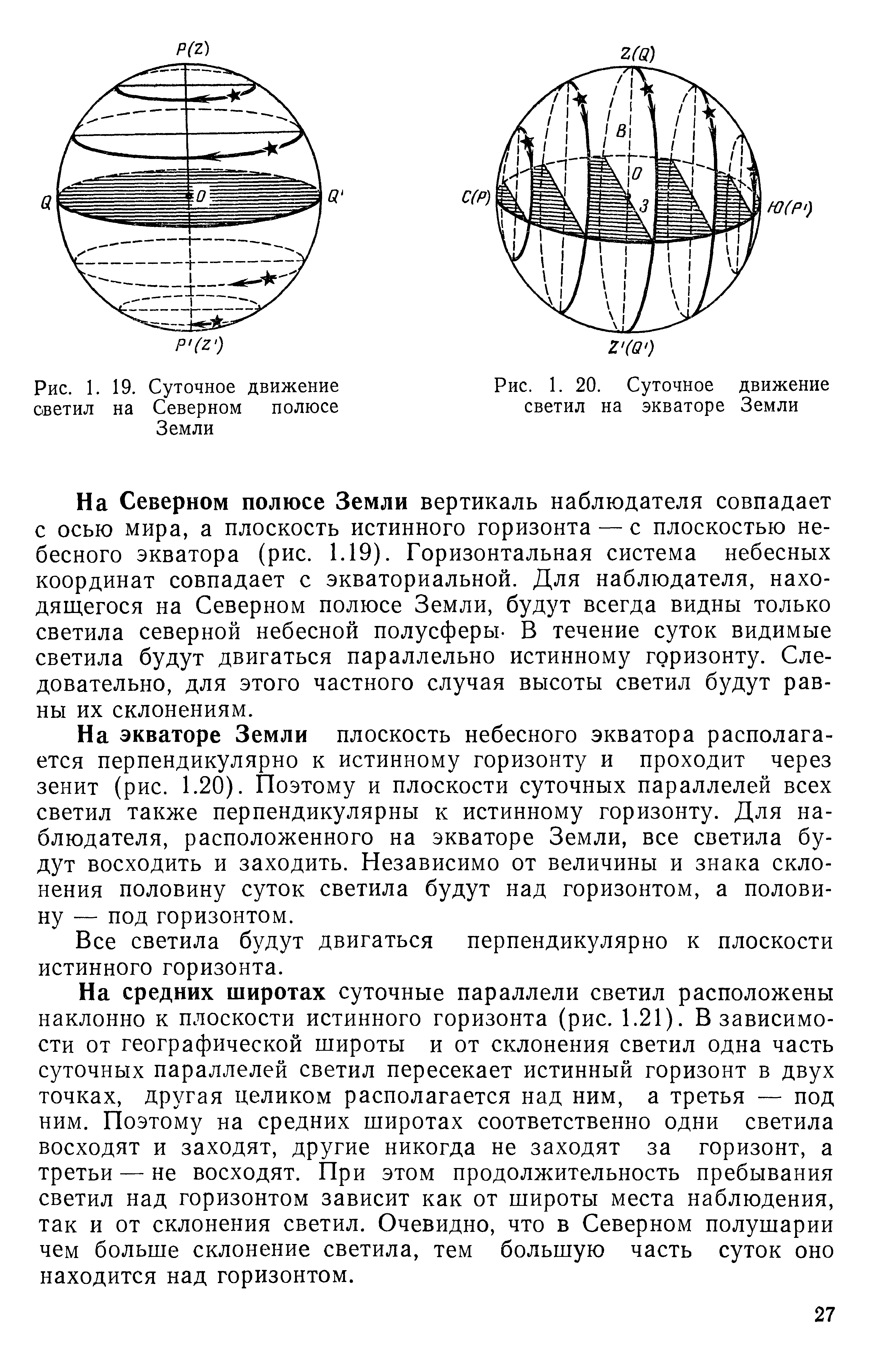 На рисунке изображено суточное движение светил на полюсе земли подпишите где находится точка надира