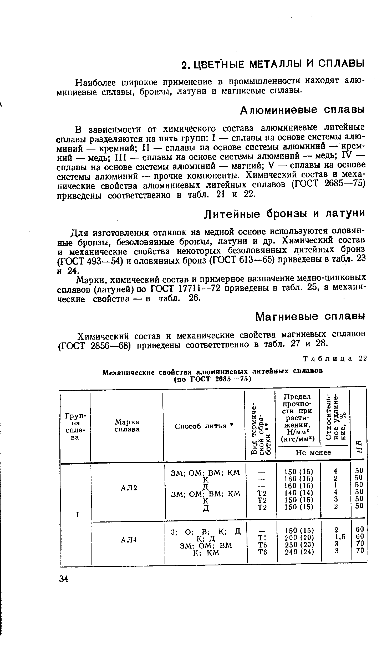 Наиболее широкое применение в промышленности находят алюминиевые сплавы, бронзы, латуни и магниевые сплавы.
