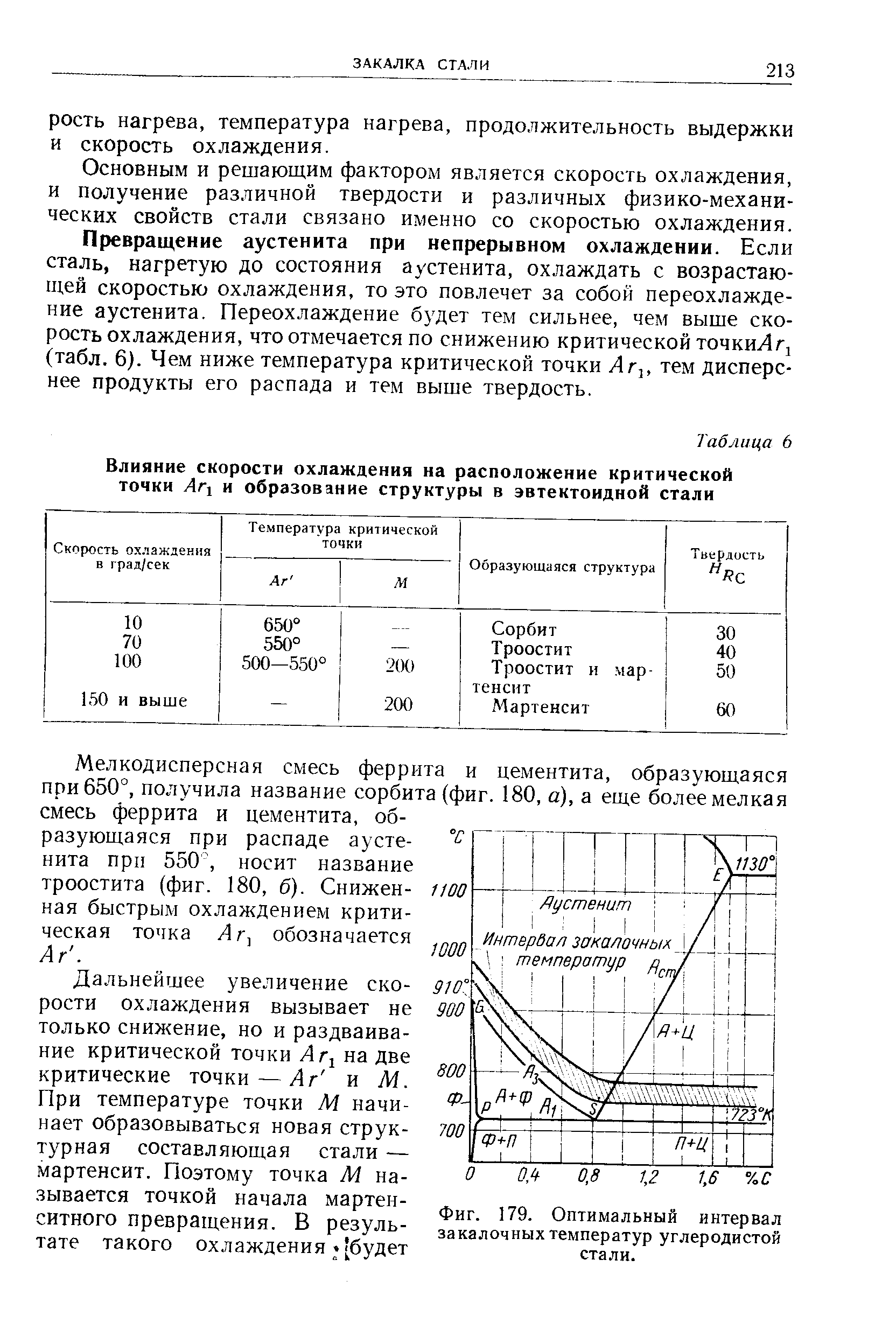 Критическая скорость охлаждения материаловедение