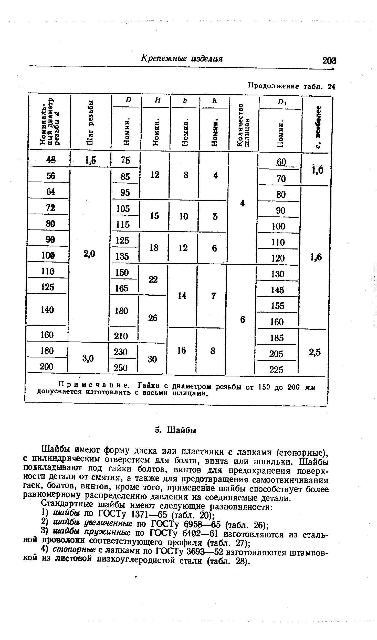 Шайбы имеют форму диска или пластинки с лапками (стопорные), с цилиндрическим отверстием для болта, винта или шпильки. Шайбы подкладывают под гайки болтов, винтов для предохранения поверхности детали от смятия, а также для предотвращения самоотвинчивания гаек, болтов, винтов, кроме того, применение шайбы способствует более равномерному распределению давления на соединяемые детали.
