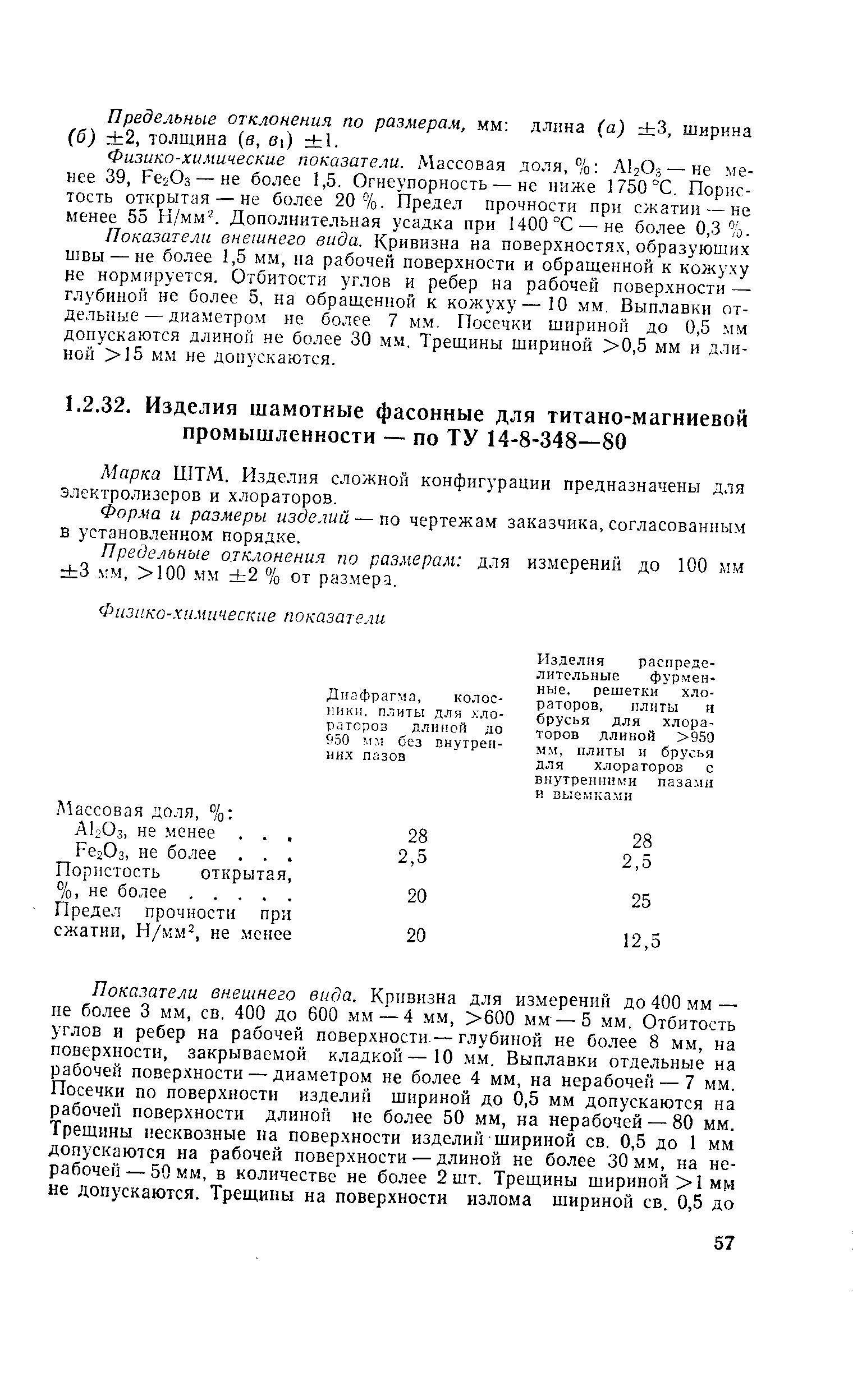 Марка ШТМ. Изделия сложной конфигурации предназначены для электролизеров и хлораторов.
