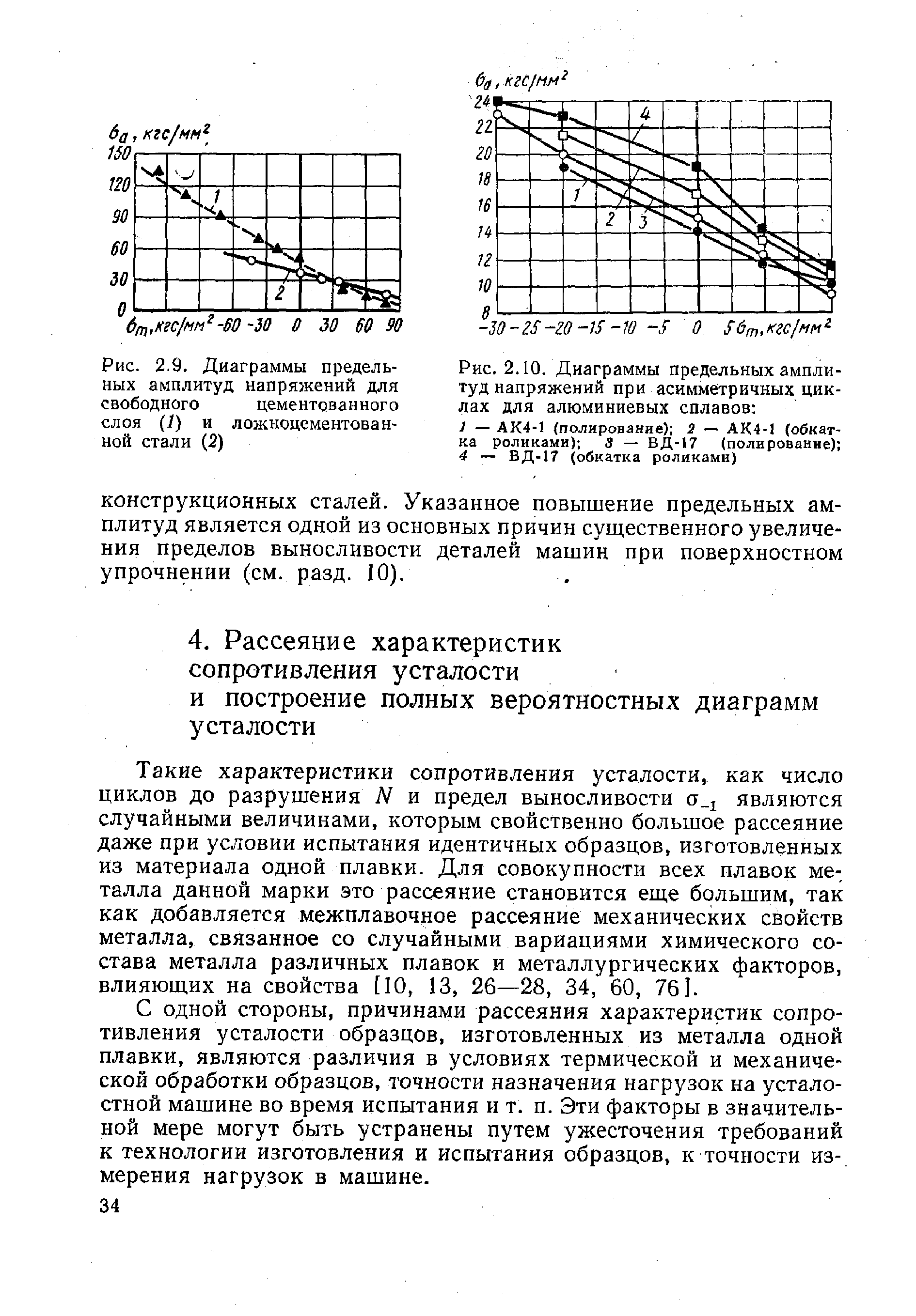 Как строится диаграмма усталостной прочности