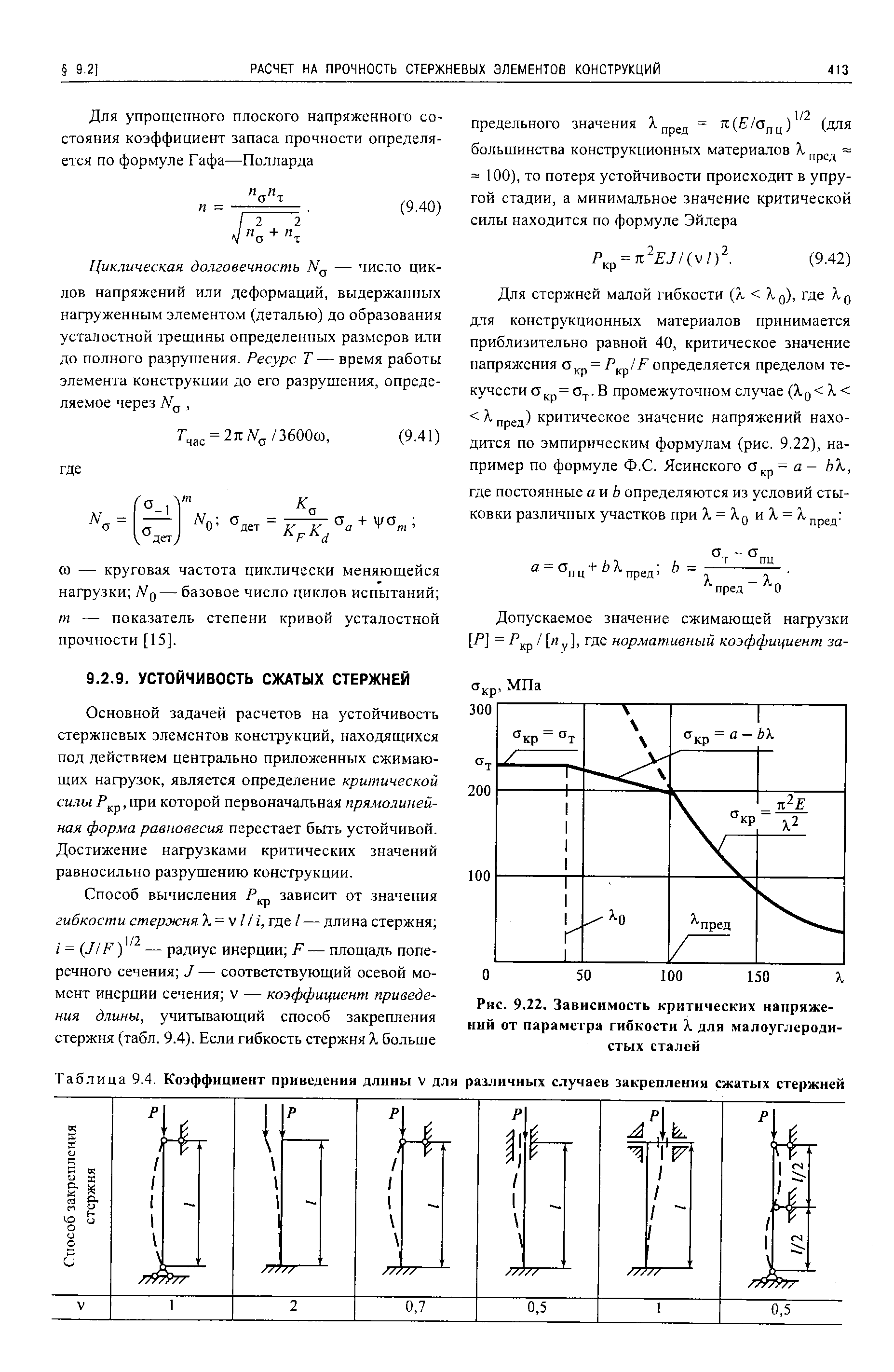 Длина сжатия. Приведенная длина стержня. Коэффициент приведенной длины стержня таблица. Критические напряжения гибкость стержня. Коэффициент приведения длины стержня зависит от.