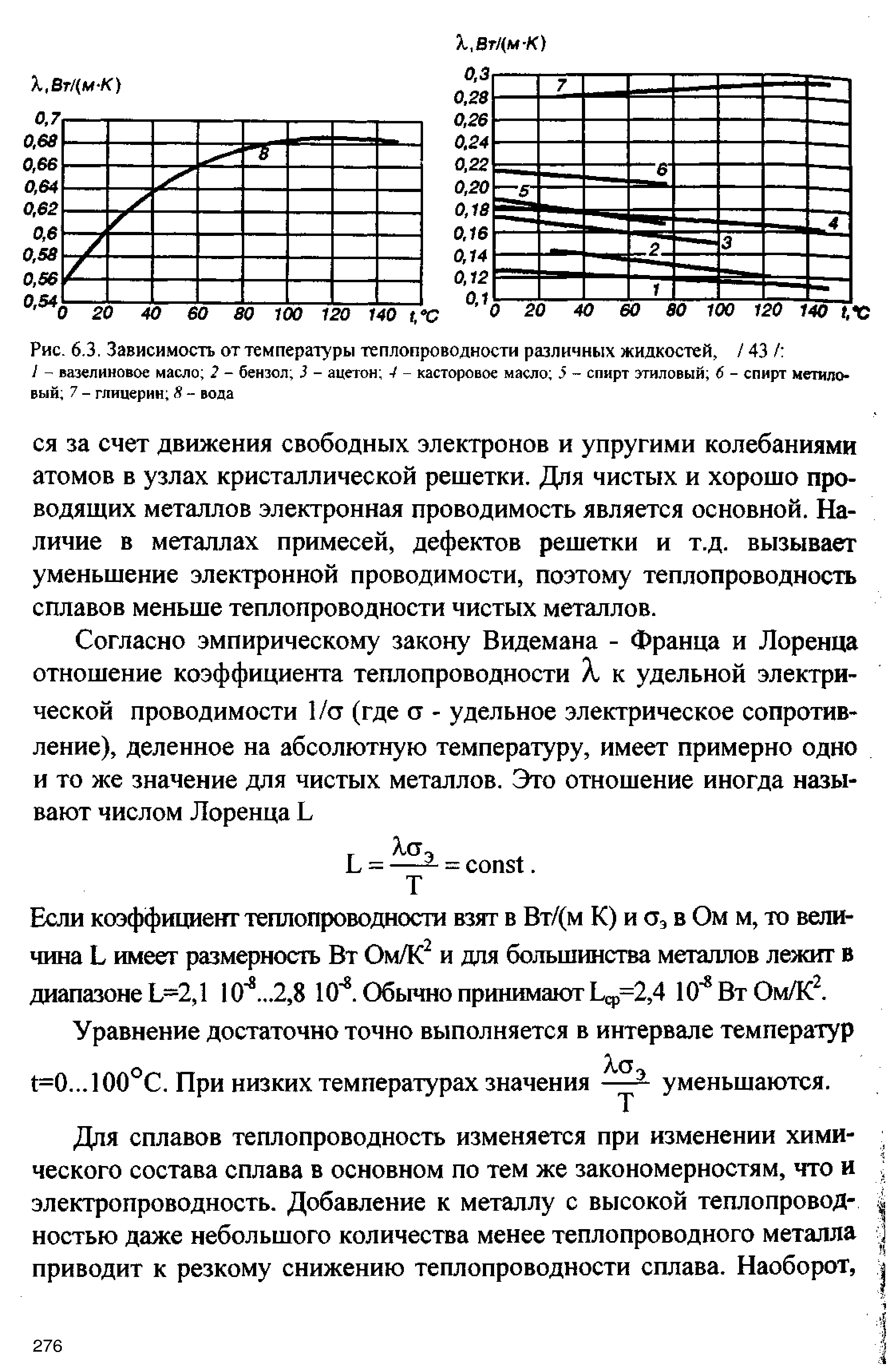 Зависимость коэффициента теплопроводности от температуры