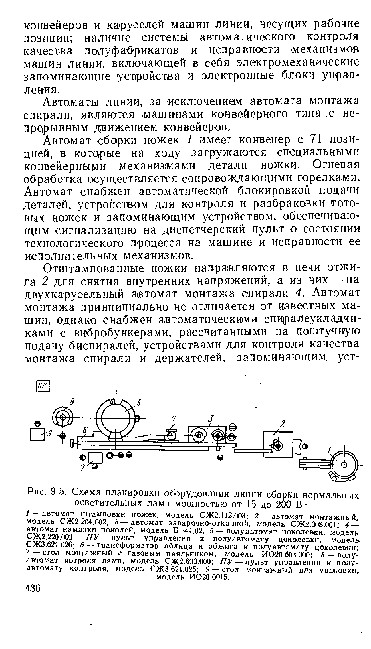 Рис. 9-5. Схема <a href="/info/668898">планировки оборудования</a> линии сборки нормальных <a href="/info/35753">осветительных ламп</a> мощностью от 15 до 200 Вт.
