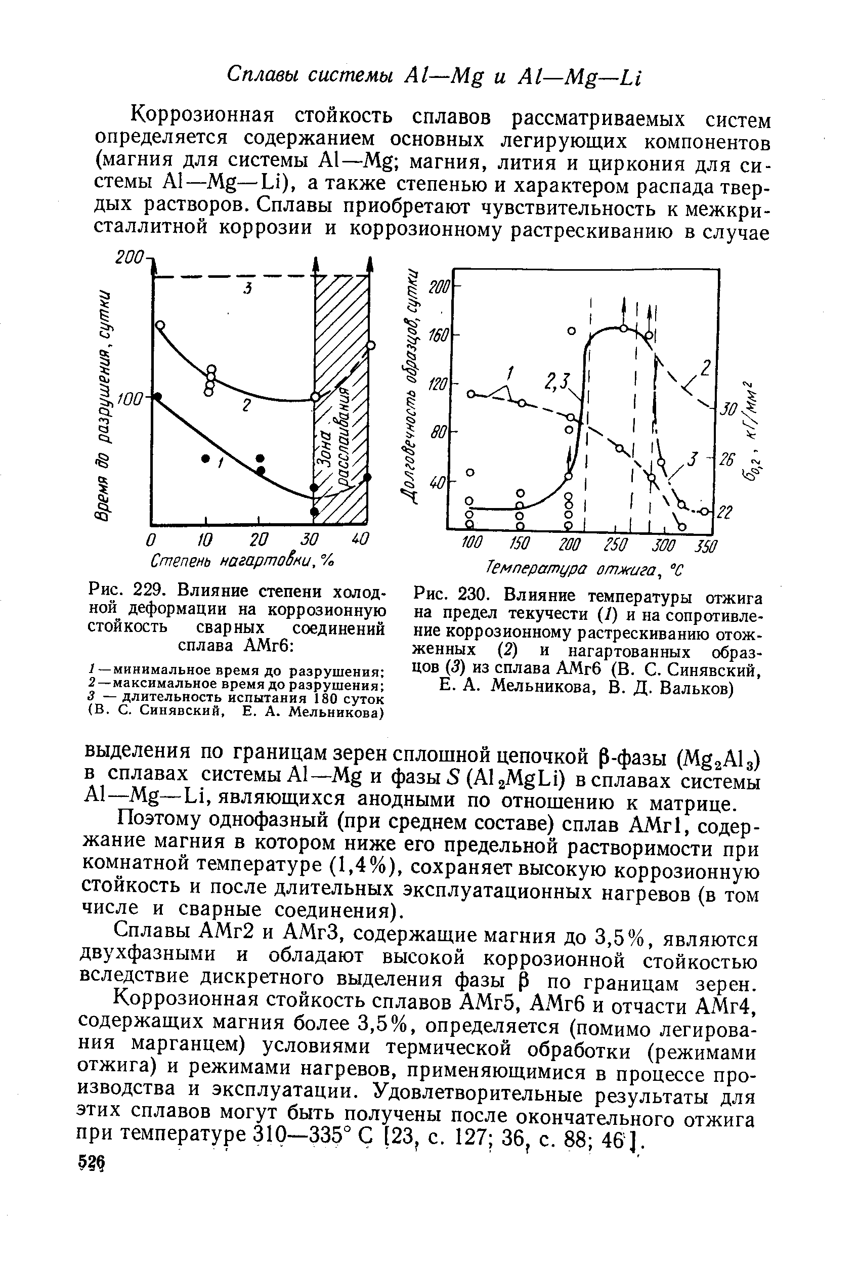 Рис. 230. <a href="/info/430797">Влияние температуры отжига</a> на <a href="/info/1680">предел текучести</a> (/) и на сопротивление <a href="/info/1553">коррозионному растрескиванию</a> отожженных (2) и нагартованных образцов (5) из сплава АМгб (В. С. Синявский, Е. А. Мельникова, В. Д. Вальков)
