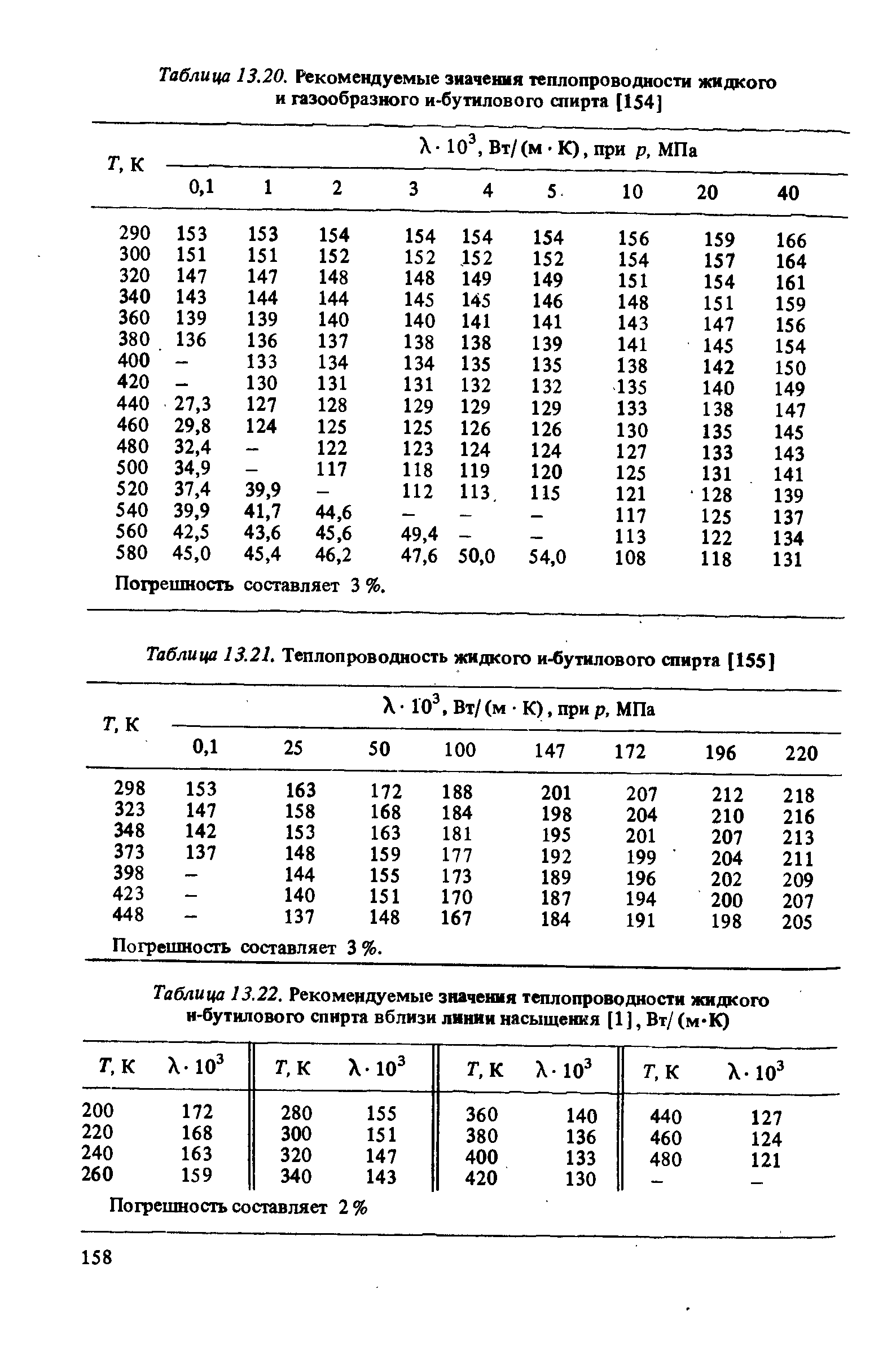 Таблица 13.21. Теплопроводность жидкого и-бутилового спирта [155]
