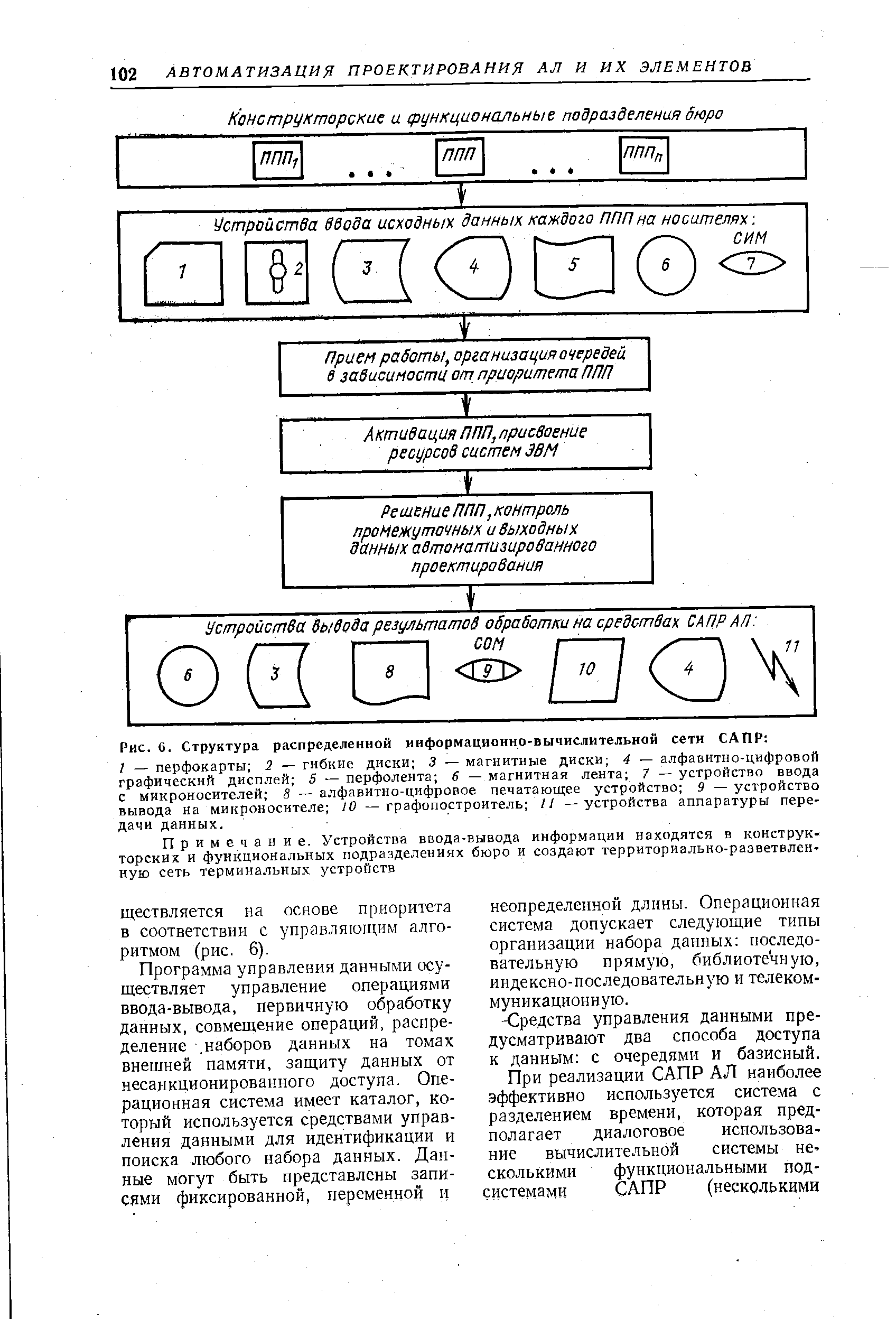 Рис. 6. <a href="/info/189163">Структура распределенной</a> информационно-вычислительной сети САПР 
