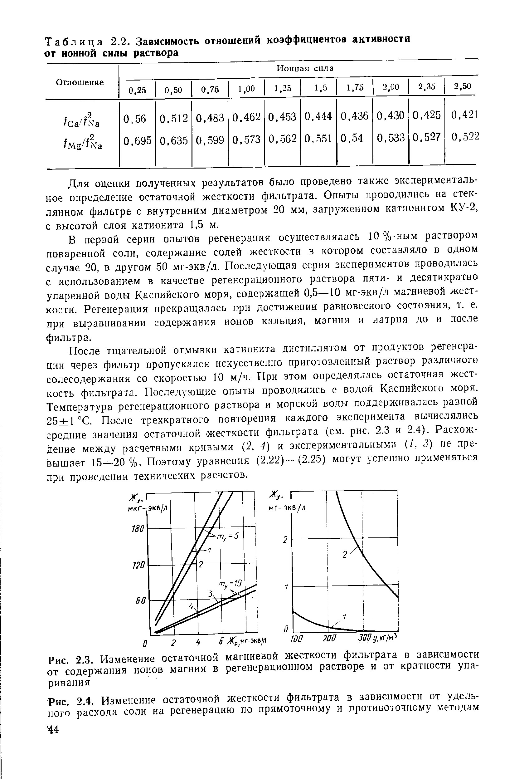 Коэффициент активности растворов