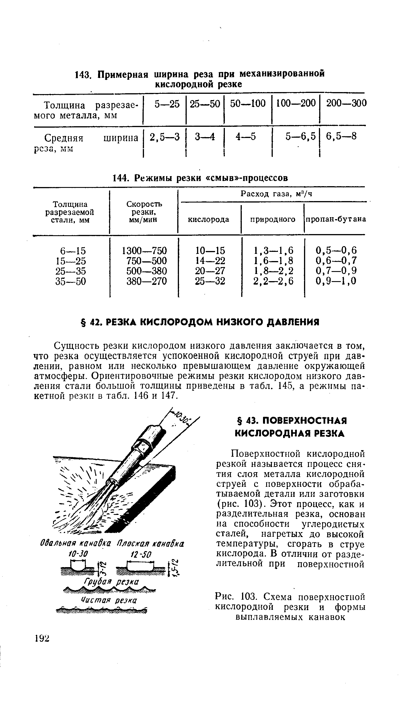 Схема процесса кислородной резки