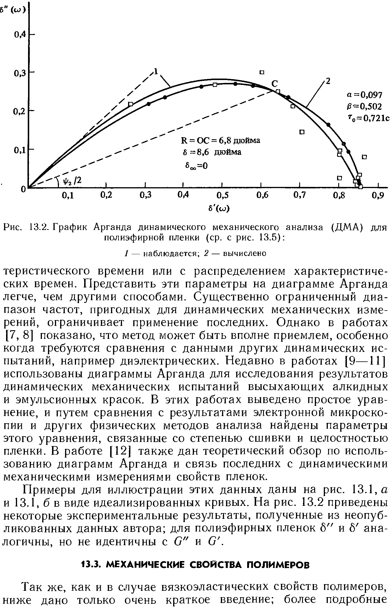 Рис. 13.2. График Арганда динамического механического анализа (ДМА) для полиэфирной пленки (ср. с рис. 13.5) 
