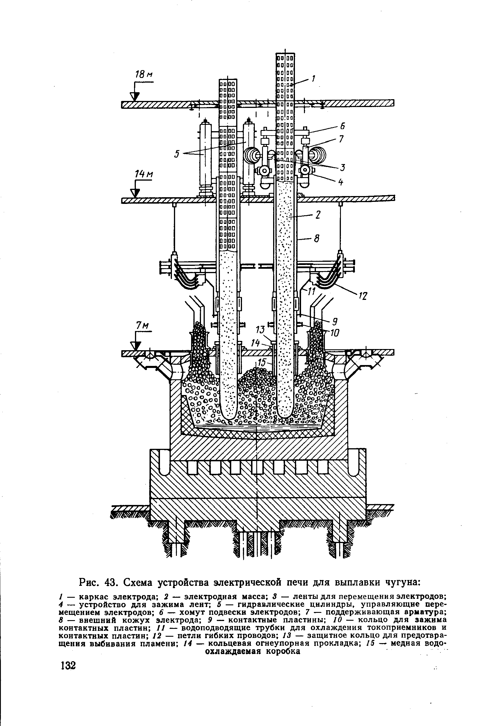 Печь для плавки чугуна кроссворд. Чертеж электрическая печь для выплавки меди. Электрические печи для выплавки ферромарганца. Электропечи металлургические схема. Схема электрический печи для выплавки металла.