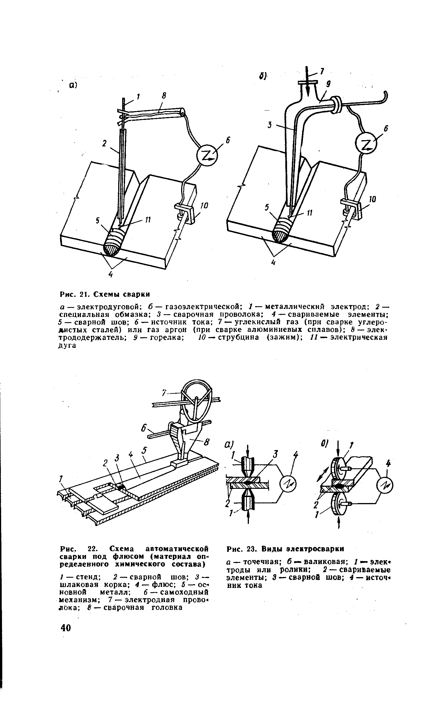 Рис. 22. <a href="/info/90683">Схема автоматической</a> сварки под флюсом (материал определенного химического состава)
