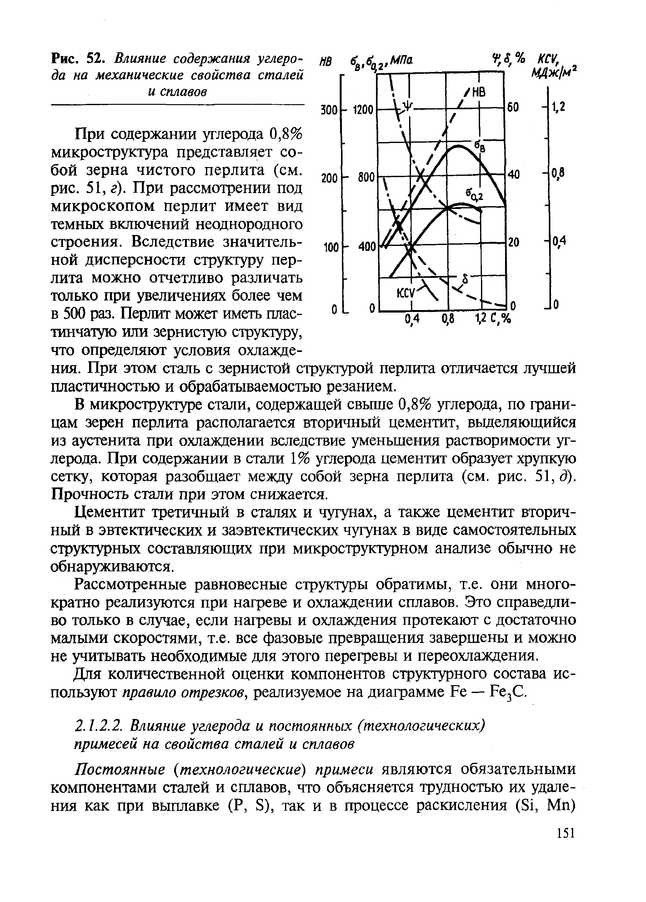 Как влияет углерод на свойства стали