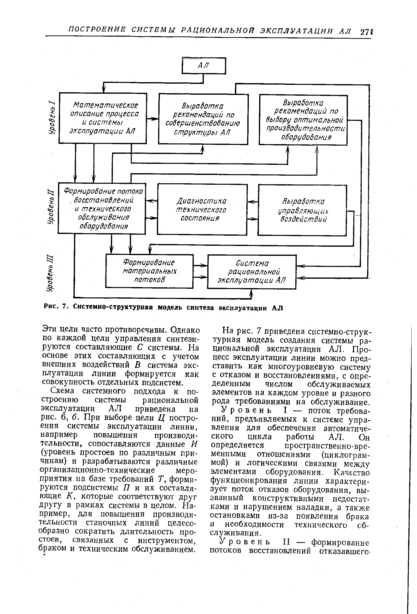 Рис. 7. Системно-структурная модель синтеза эксплуатации АЛ
