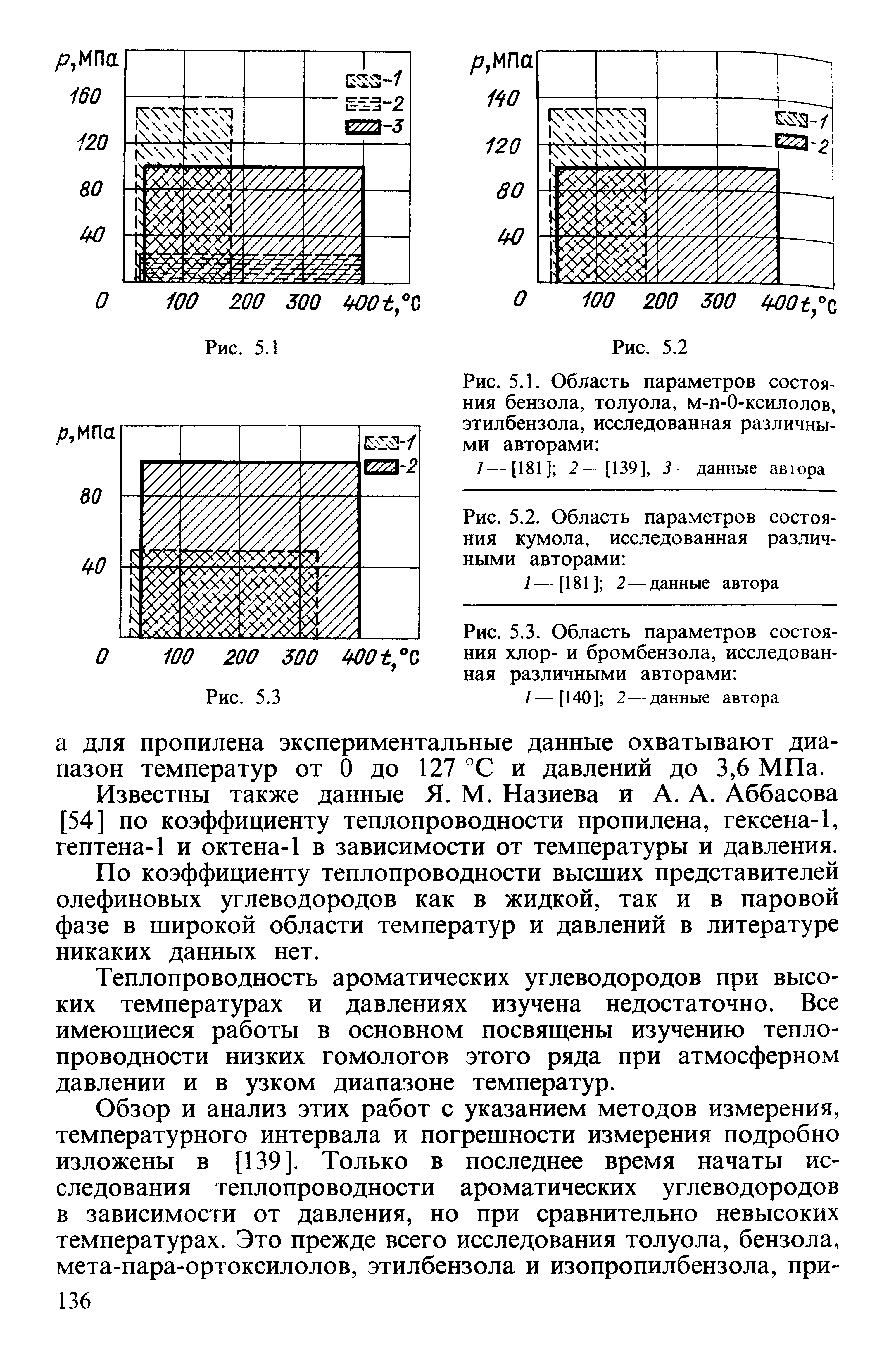 Рис. 5.1. Область <a href="/info/30105">параметров состояния</a> бензола, толуола, м-п-О-ксилолов, этилбензола, исследованная различными авторами 
