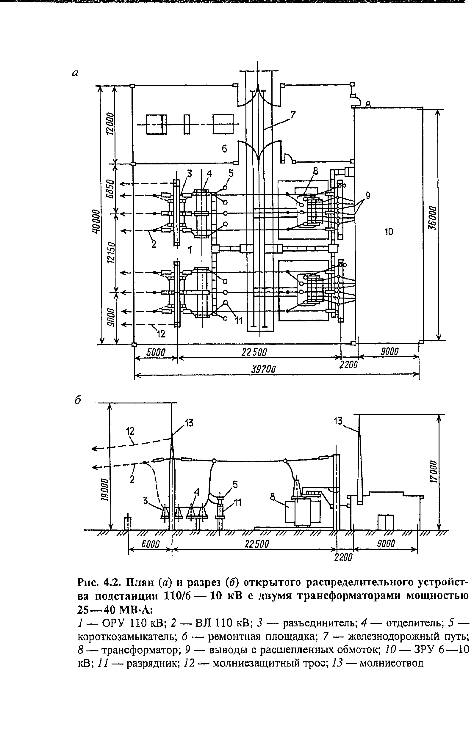 План зру 110 кв