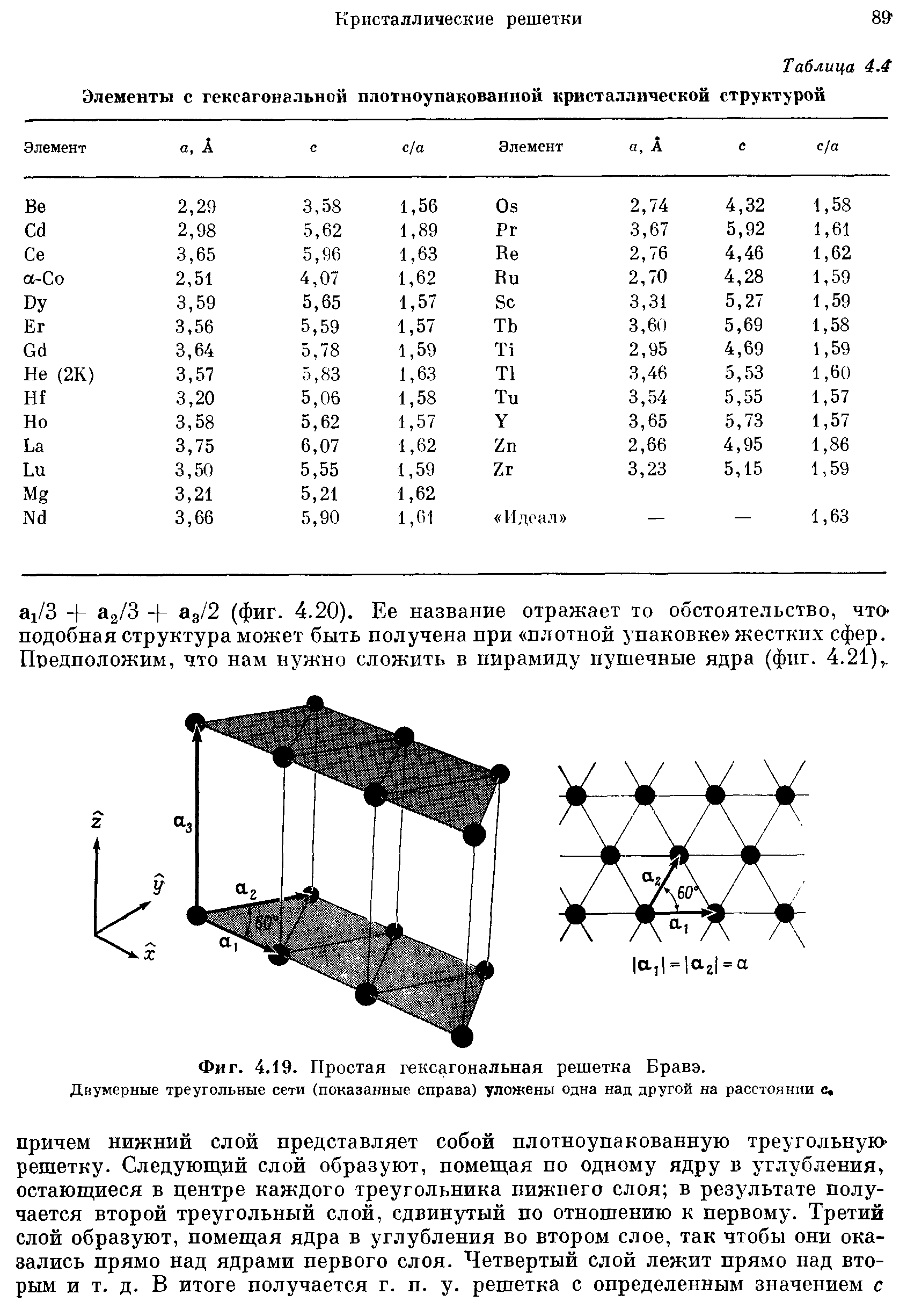 Фиг. 4.19. Простая <a href="/info/46550">гексагональная решетка</a> Бравэ.
