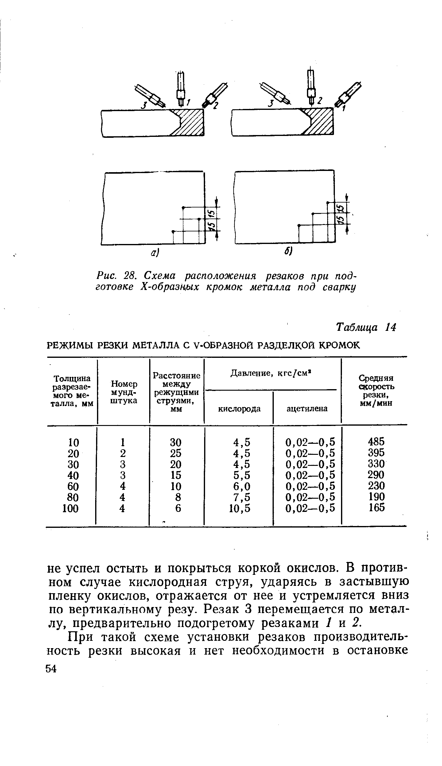 Режимы резки металлов