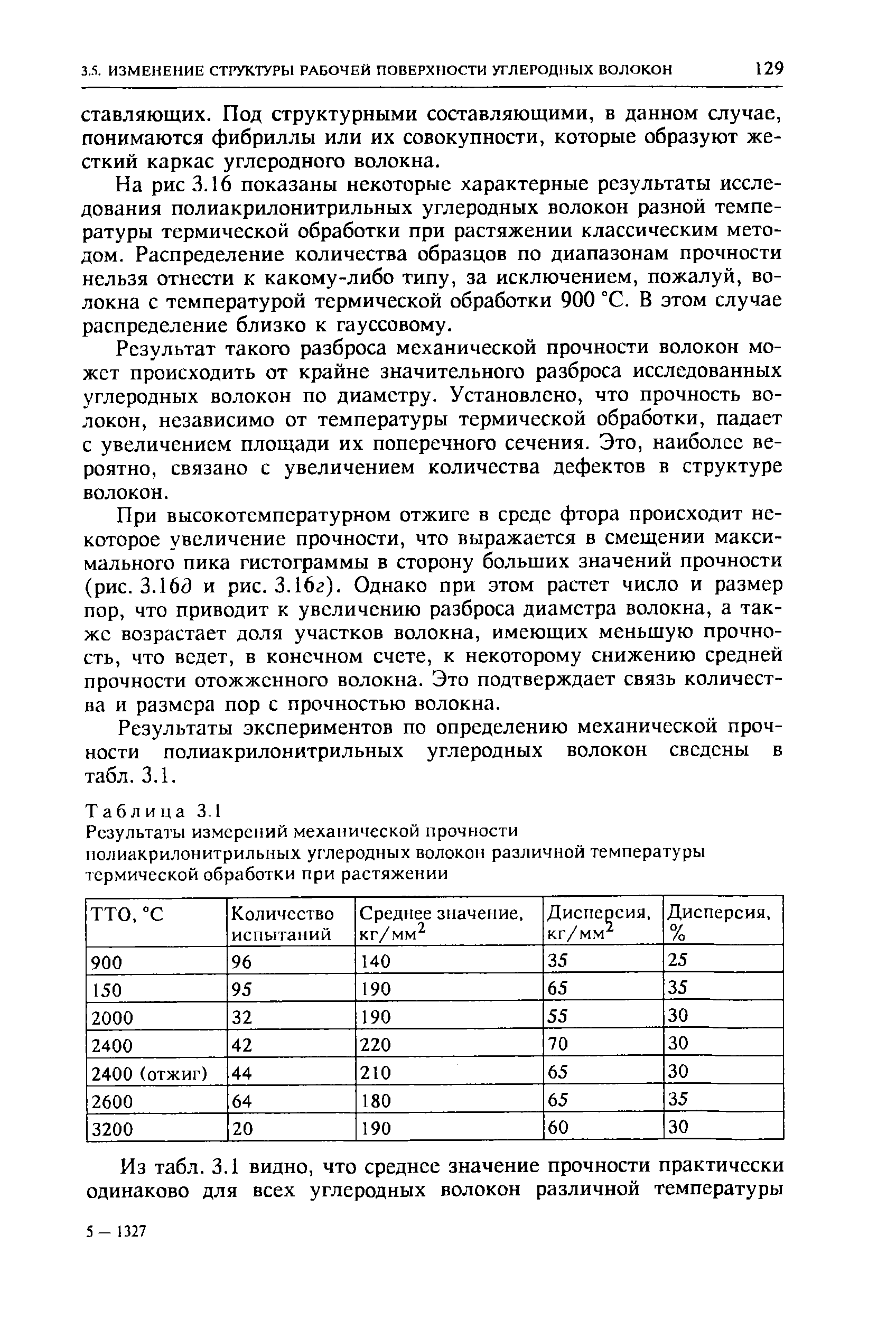 На рис 3.16 показаны некоторые характерные результаты исследования полиакрилонитрильных углеродных волокон разной температуры термической обработки при растяжении классическим методом. Распределение количества образцов по диапазонам прочности нельзя отнести к какому-либо типу, за исключением, пожалуй, волокна с температурой термической обработки 900 °С. В этом случае распределение близко к гауссовому.
