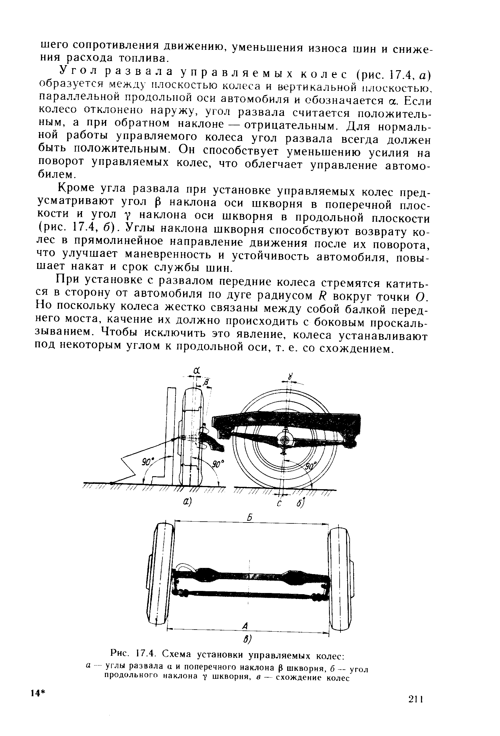 Схемы углов установки управляемых колес