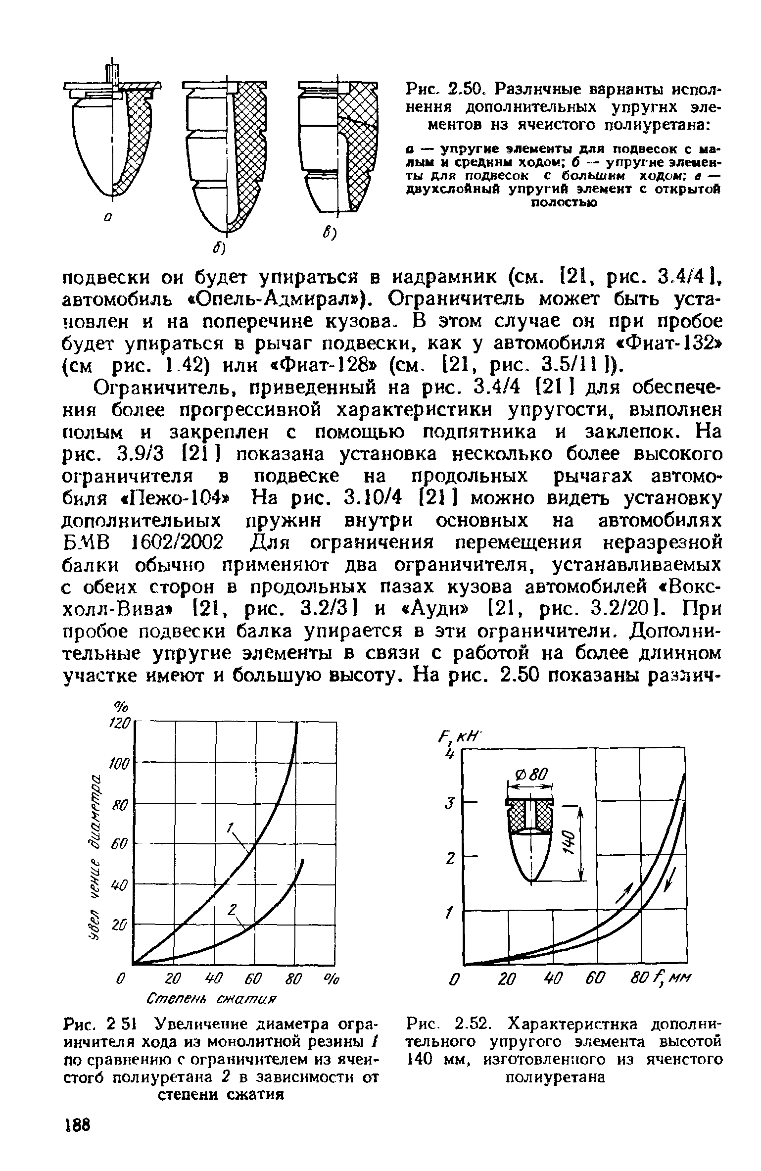 Увеличения диаметра. Расчет резины на сжатие. Процент сжатия резины. Процент сжатия полиуретана. Зависимость стопора от диаметра.