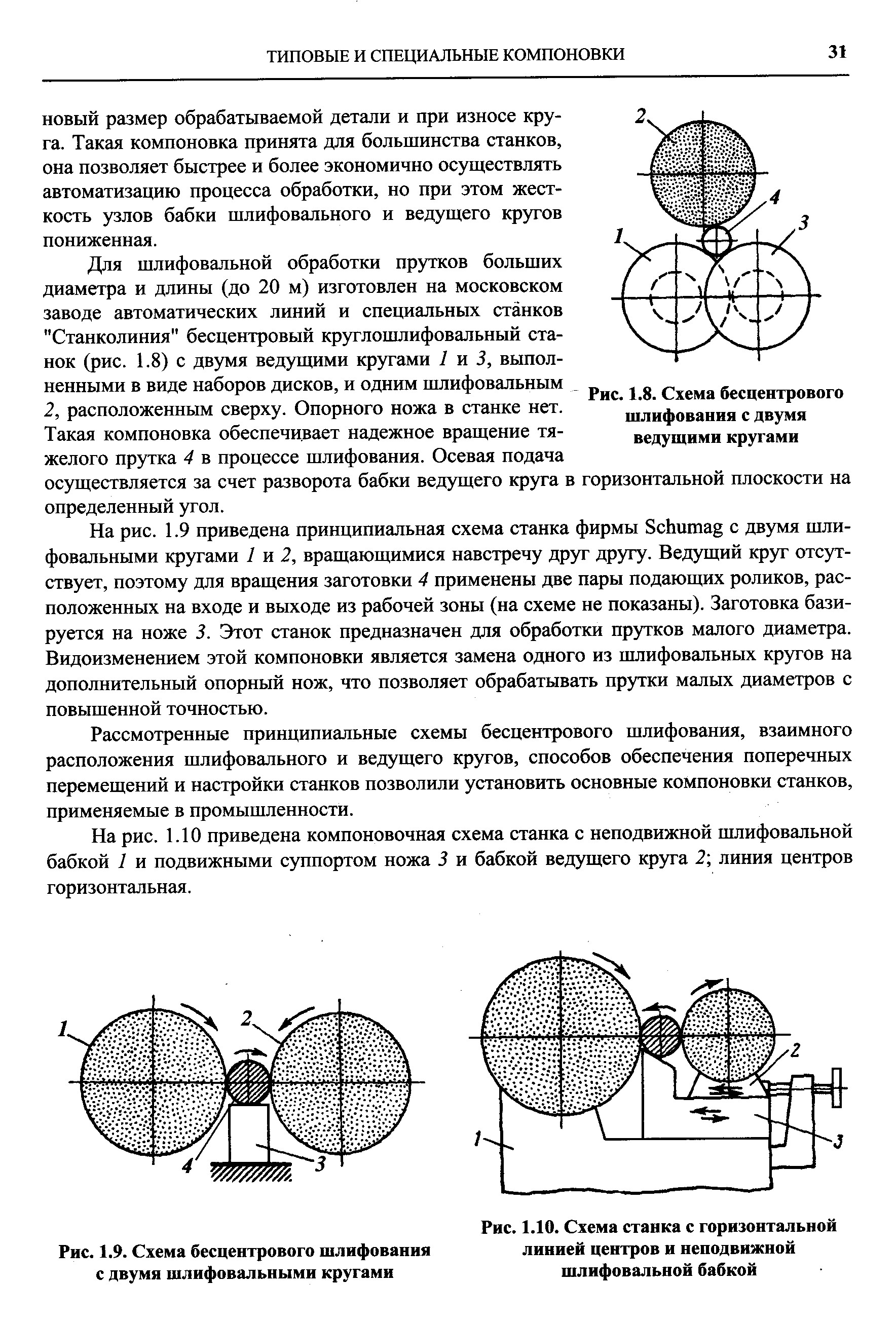 Схема бесцентрового шлифования