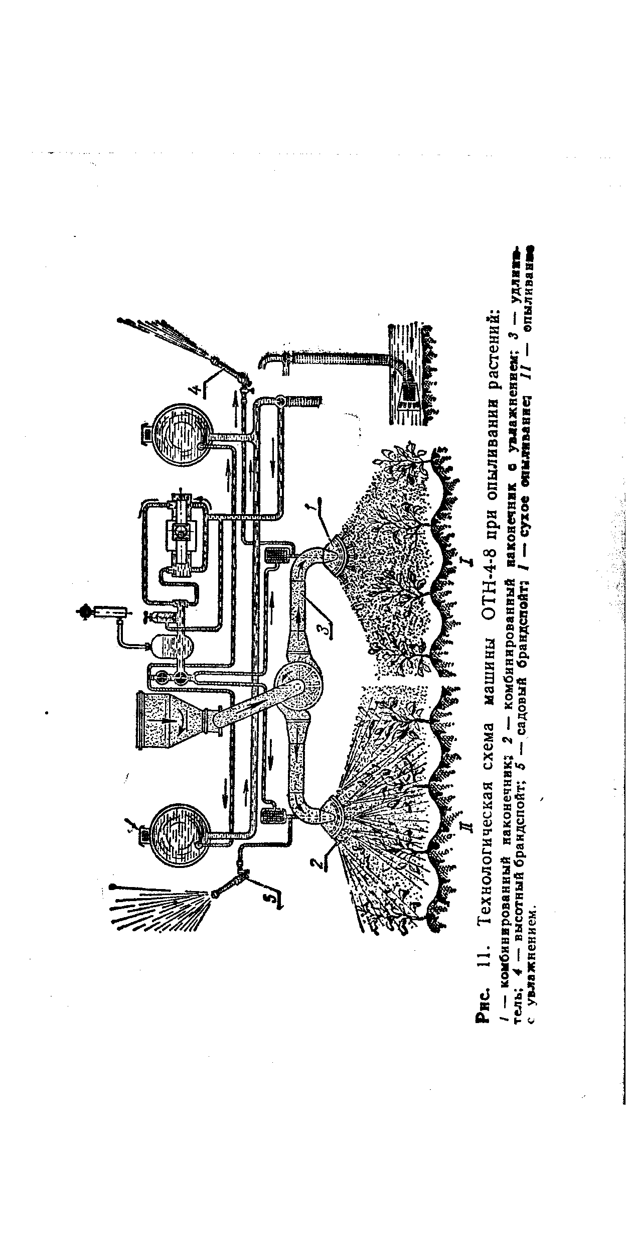 Рис. 11. <a href="/info/117168">Технологическая схема</a> машины ОТН-4-8 при опыливании растений 
