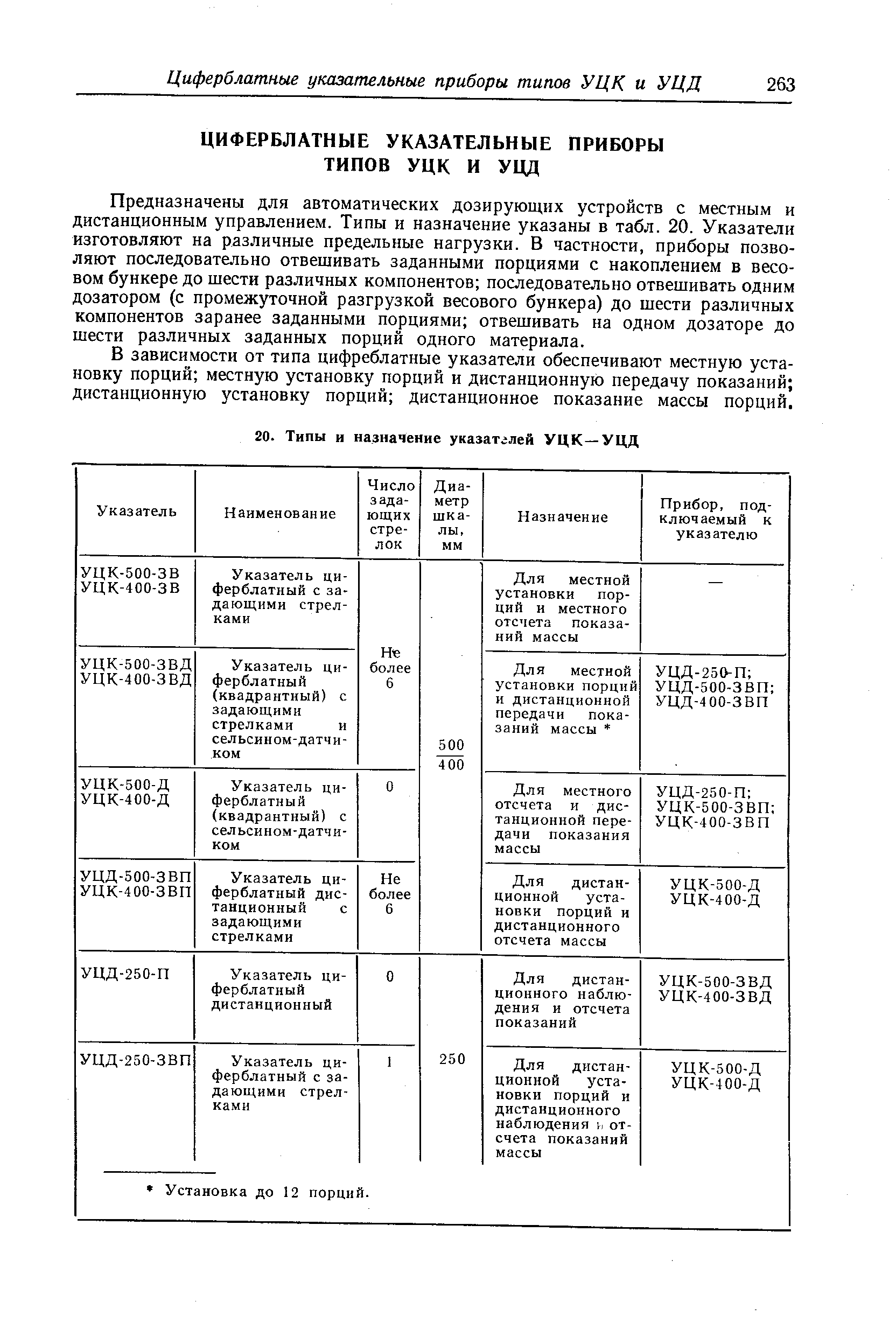 Предназначены для автоматических дозирующих устройств с местным и дистанционным управлением. Типы и назначение указаны в табл. 20. Указатели изготовляют на различные предельные нагрузки, В частности, приборы позволяют последовательно отвешивать заданными порциями с накоплением в весовом бункере до шести различных компонентов последовательно отвешивать одним дозатором (с промежуточной разгрузкой весового бункера) до шести различных компонентов заранее заданными порциями отвешивать на одном дозаторе до шести различных заданных порций одного материала.
