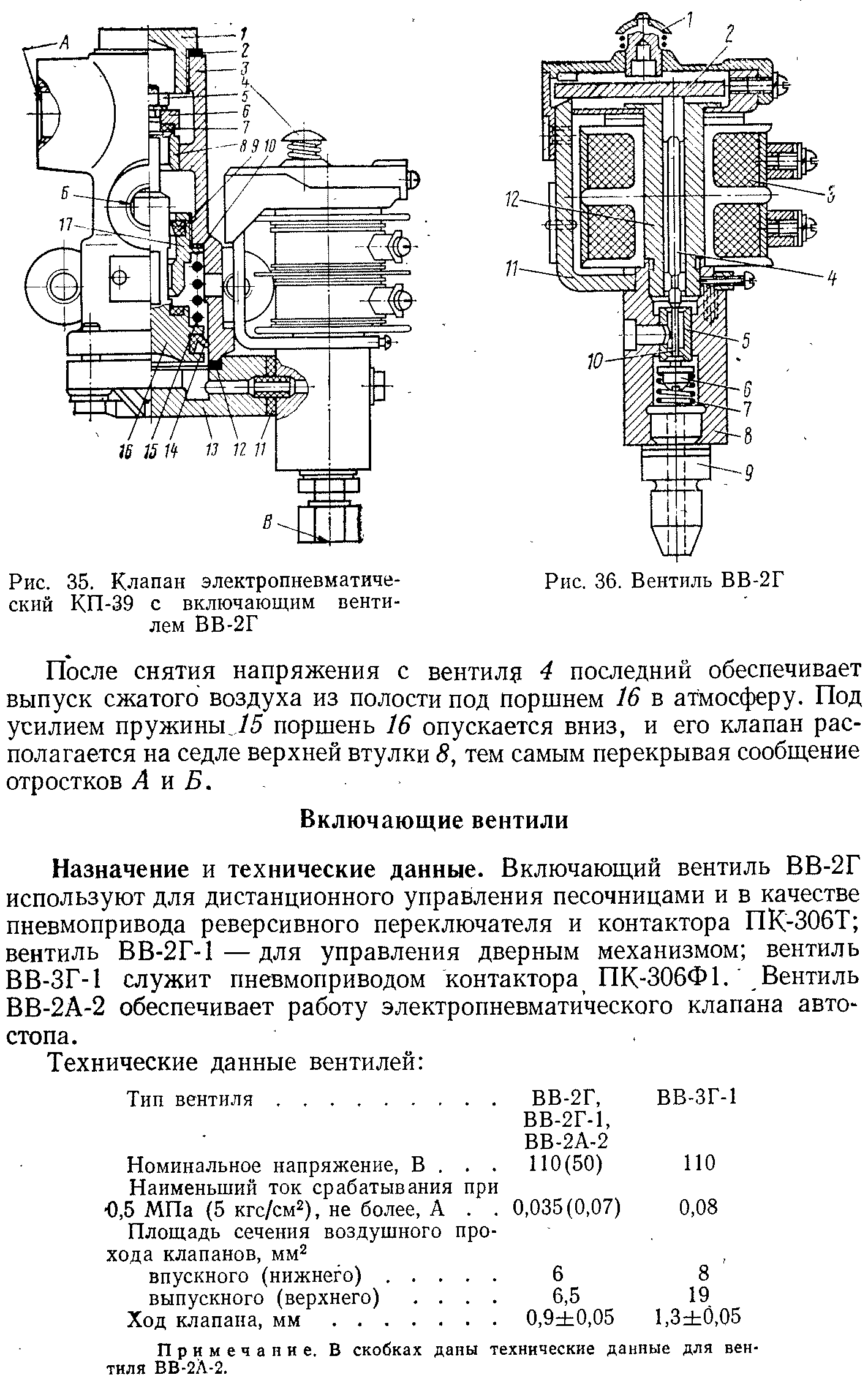 Назначение и технические данные. Включающий вентиль ВВ-2Г используют для дистанционного управления песочницами и в качестве пневмопривода реверсивного переключателя и контактора ПК-ЗОбТ вентиль ВВ-2Г-1—для управления дверным механизмом вентиль ВВ-ЗГ-1 служит пневмоприводом контактора ПК-306Ф1.Вентиль ВВ-2А-2 обеспечивает работу электропневматического клапана автостопа.
