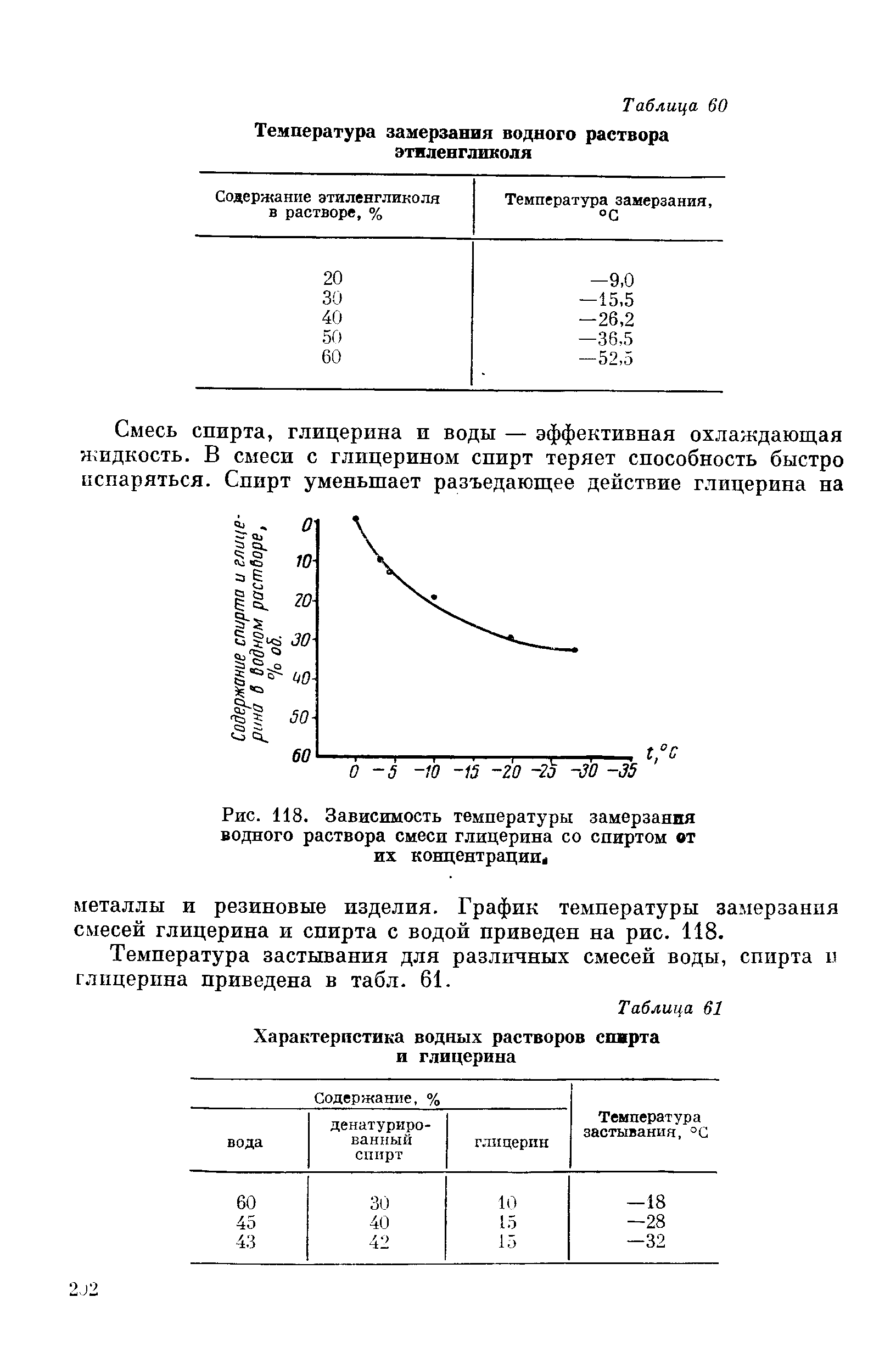 Температура замерзания спиртовых растворов