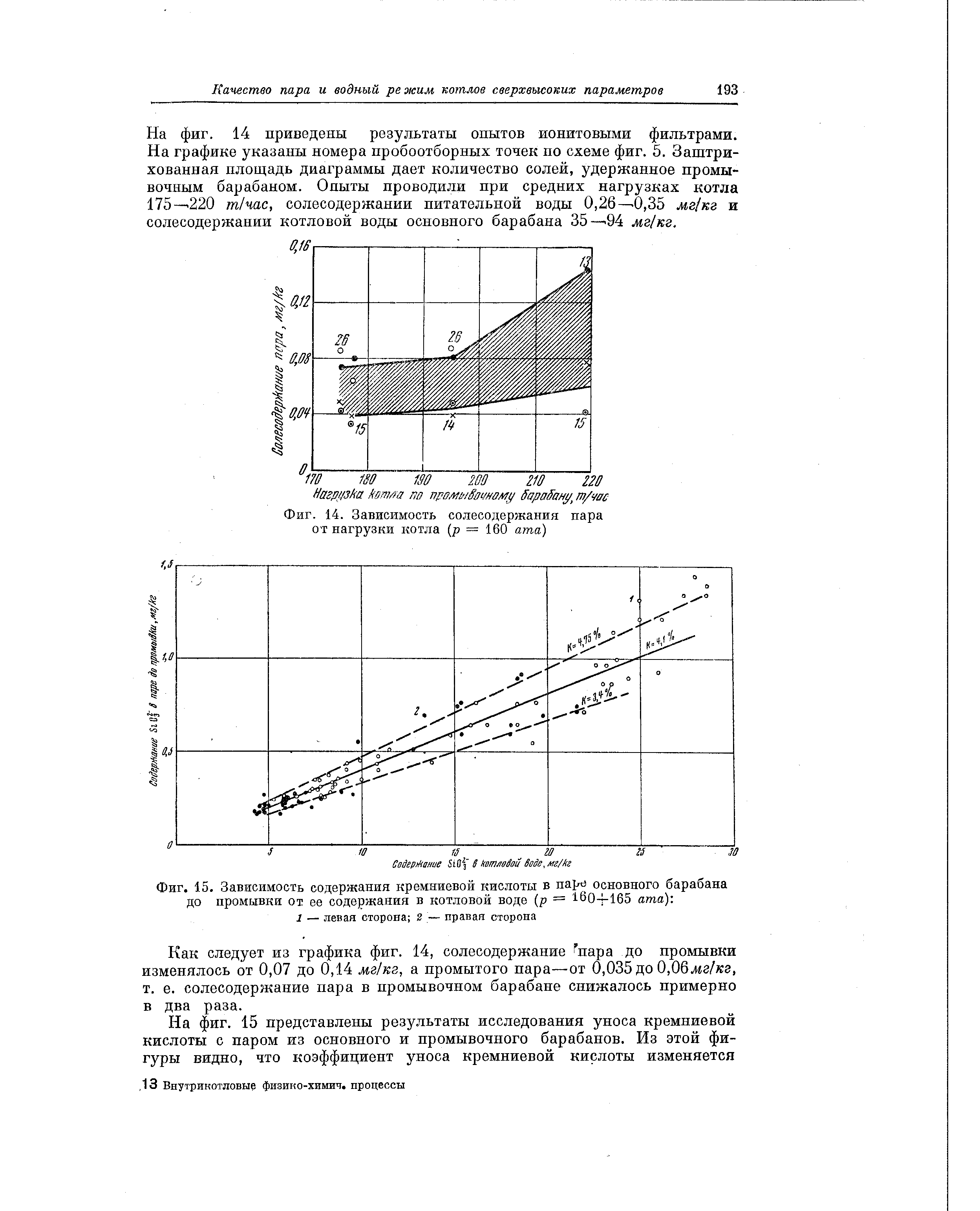 Зависимость содержания