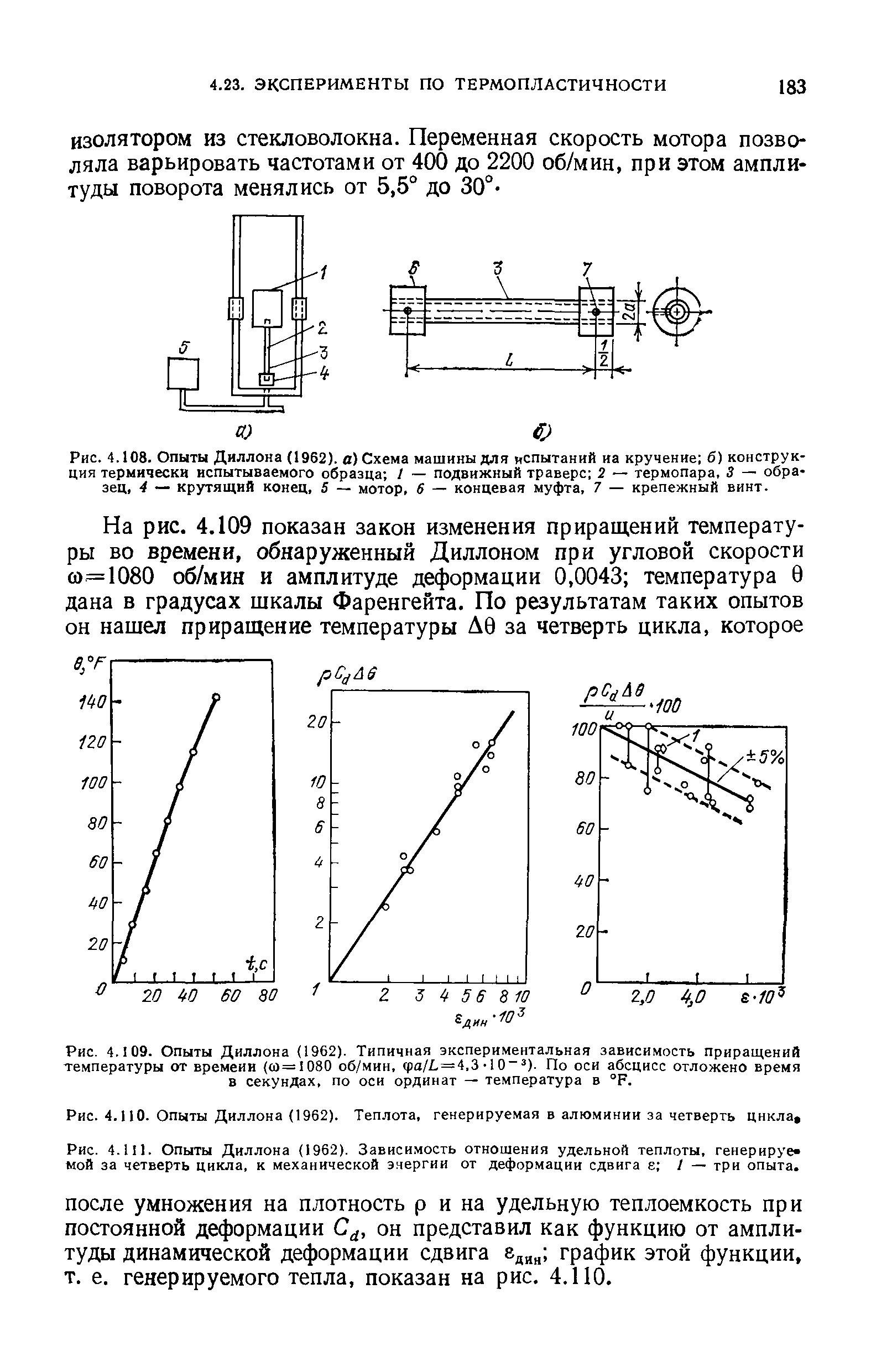 Рис. 4.110. Опыты Диллона (1962). Теплота, генерируемая в алюминии за четверть цикла.
