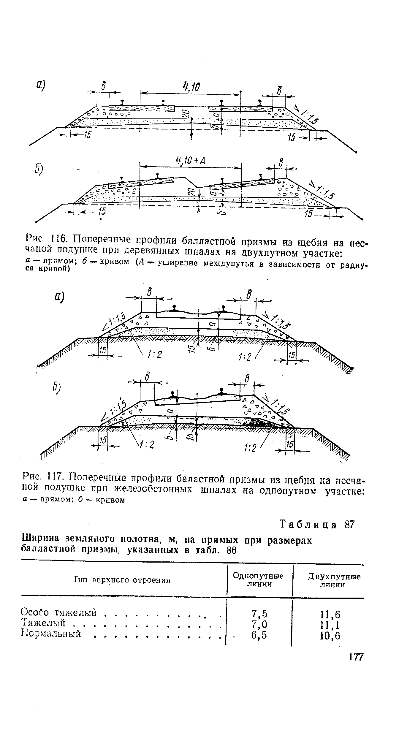 Рис. 117. Поперечные профили баластной призмы из щебня на песчаной подушке при <a href="/info/180982">железобетонных шпалах</a> на однопутном участке 
