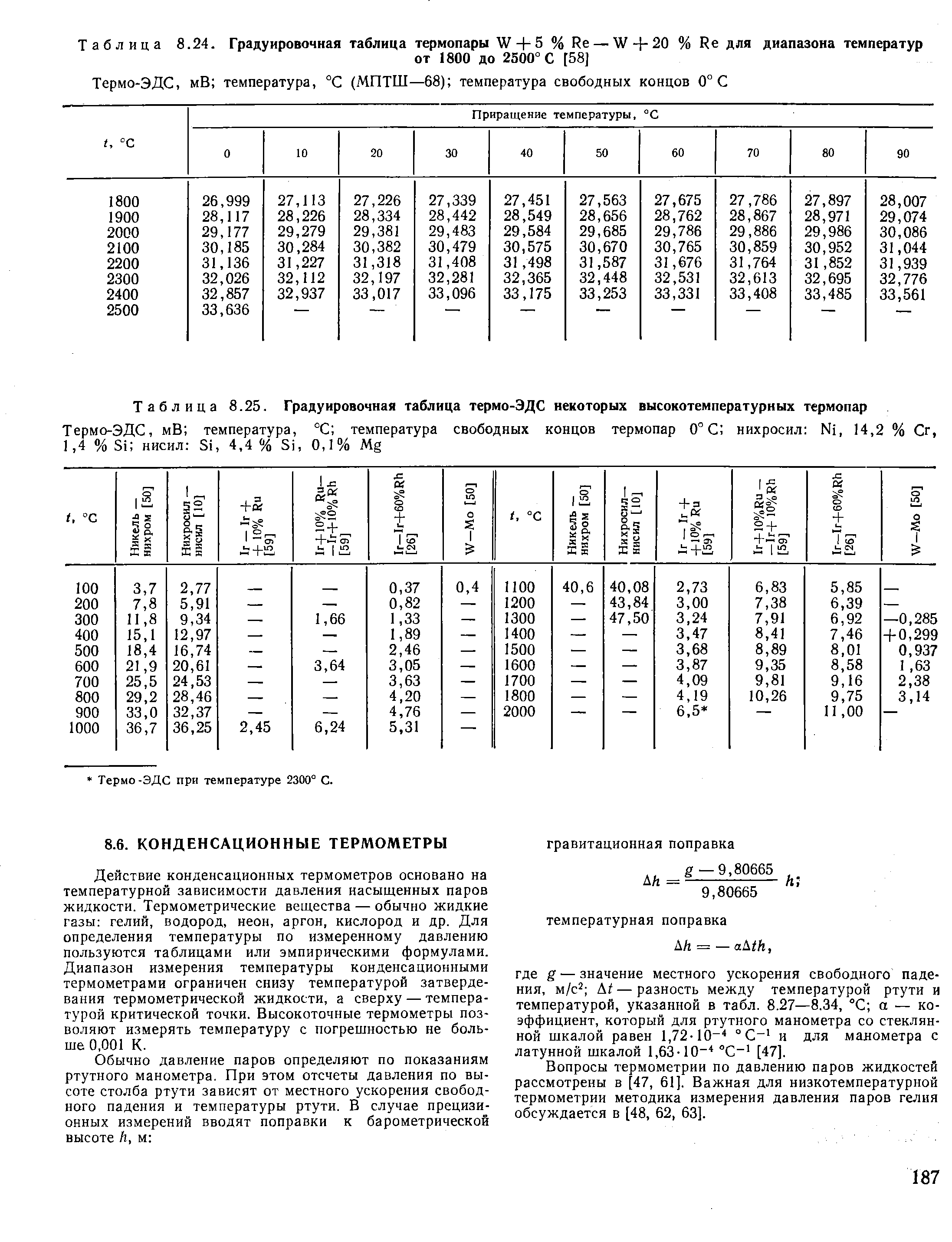 Таблица 8.25. Градуировочная таблица термо-ЭДС некоторых высокотемпературных термопар
