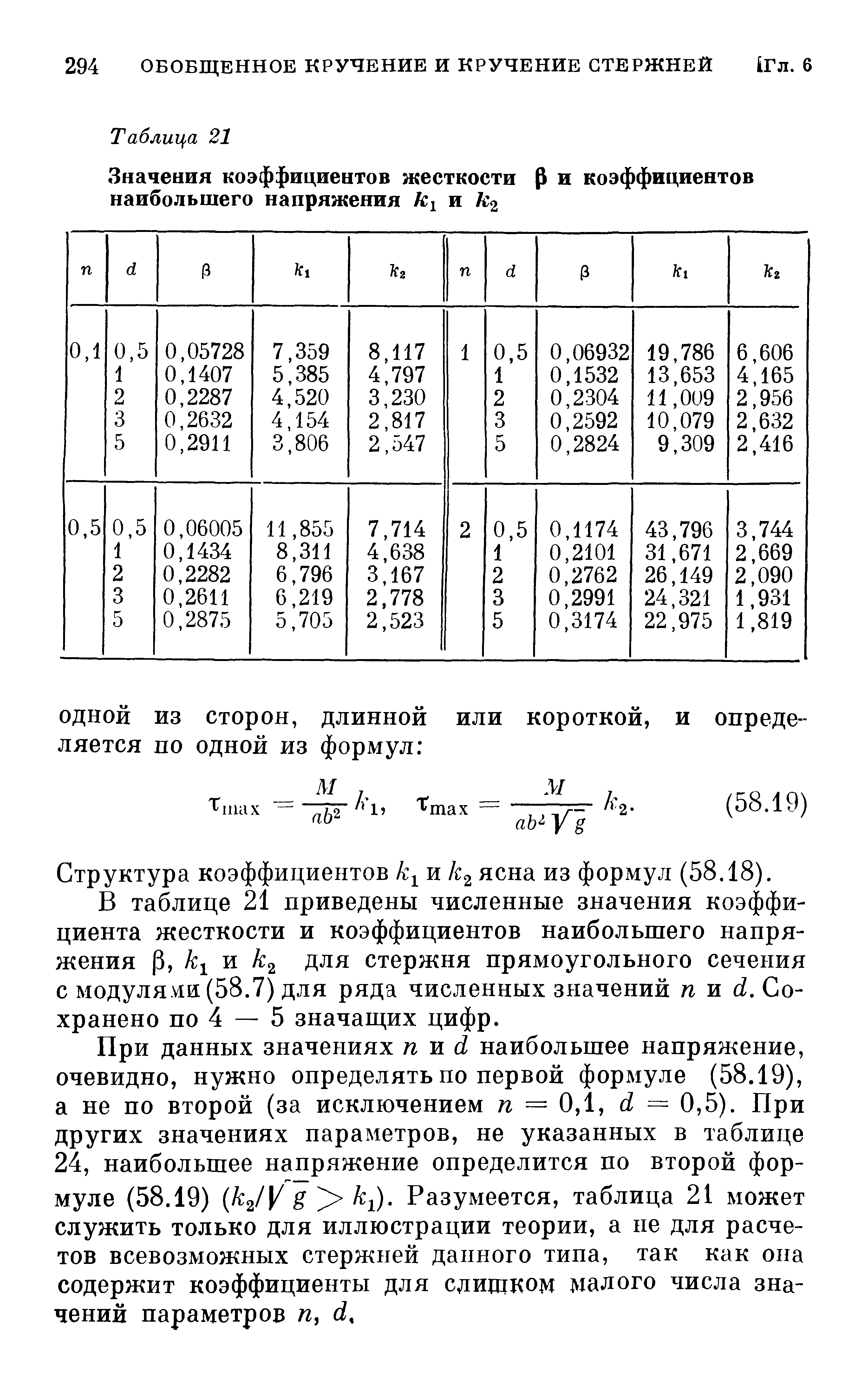 Жесткость стали. Коэффициент крутильной жесткости таблица. Коэффициент жесткости таблица металлов. Коэффициент упругости пружины таблица. Коэффициент жёсткости пружины таблица.