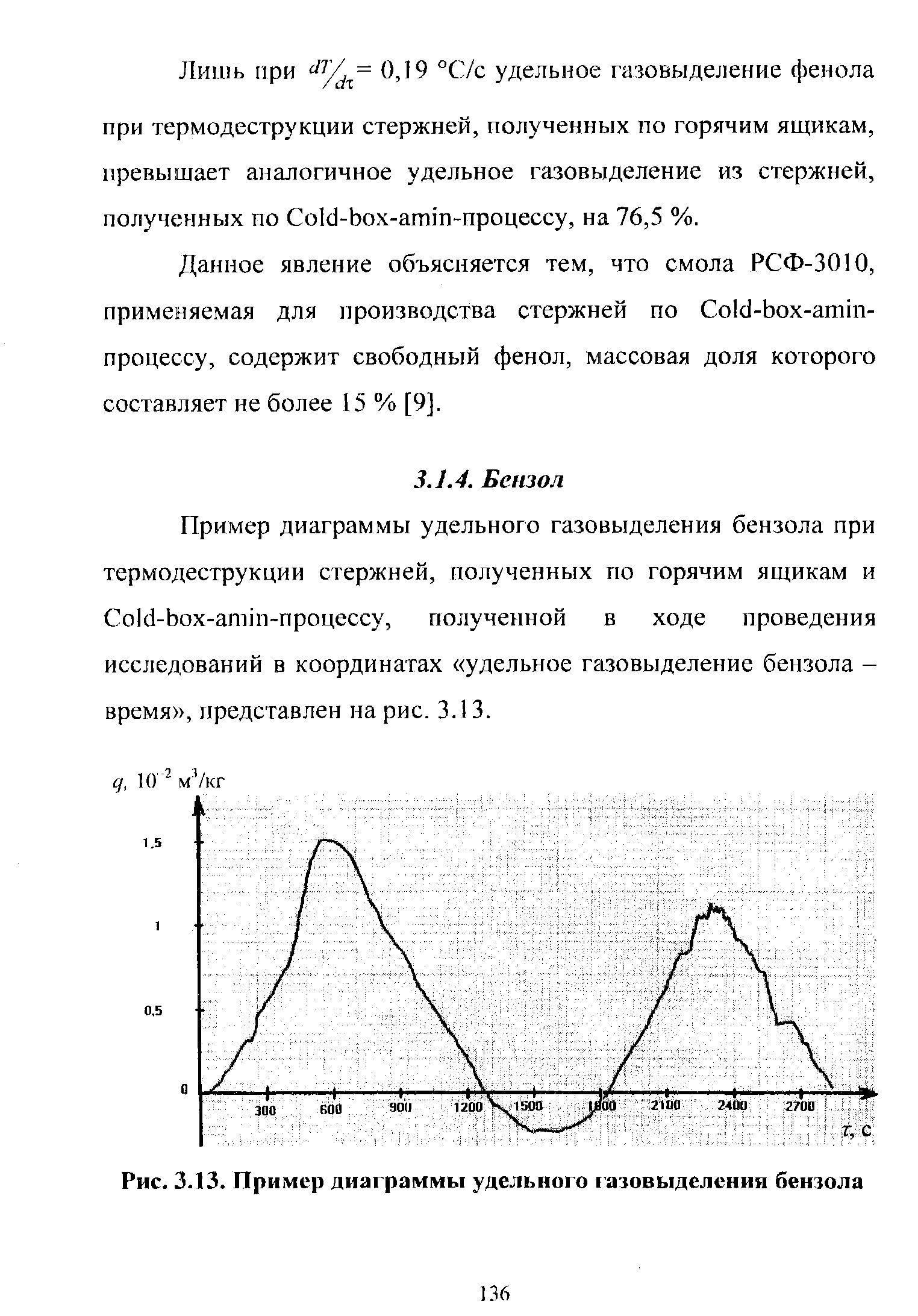 Пример диаграммы удельного газовыделения бензола при термодеструкции стержней, полученных по горячим ящикам и Со1(1-Ьох-апйп-процессу, полученной в ходе проведения исследований в координатах удельное газовыделение бензола -время , представлен на рис. 3.13.
