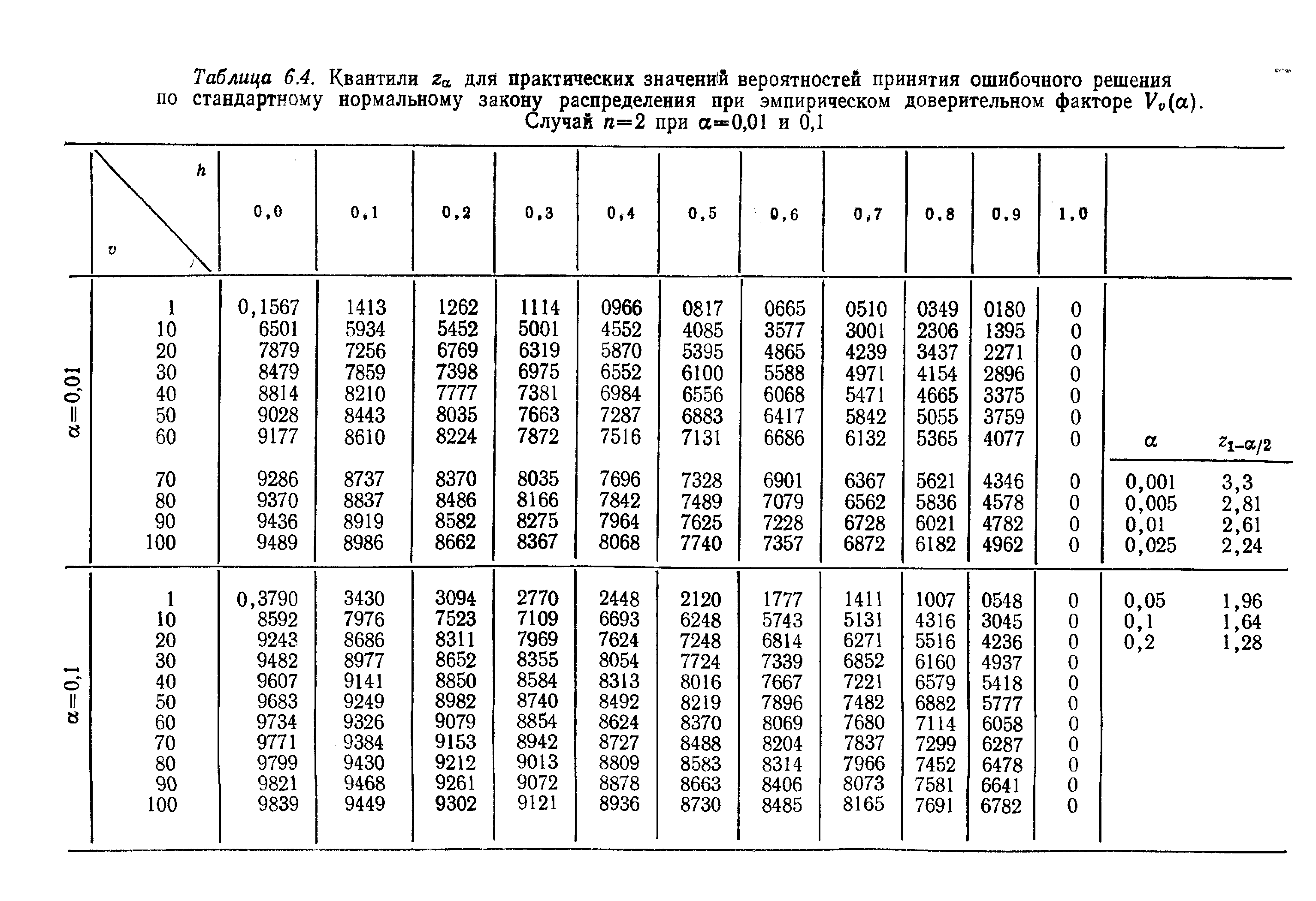 Таблица значений вероятностей