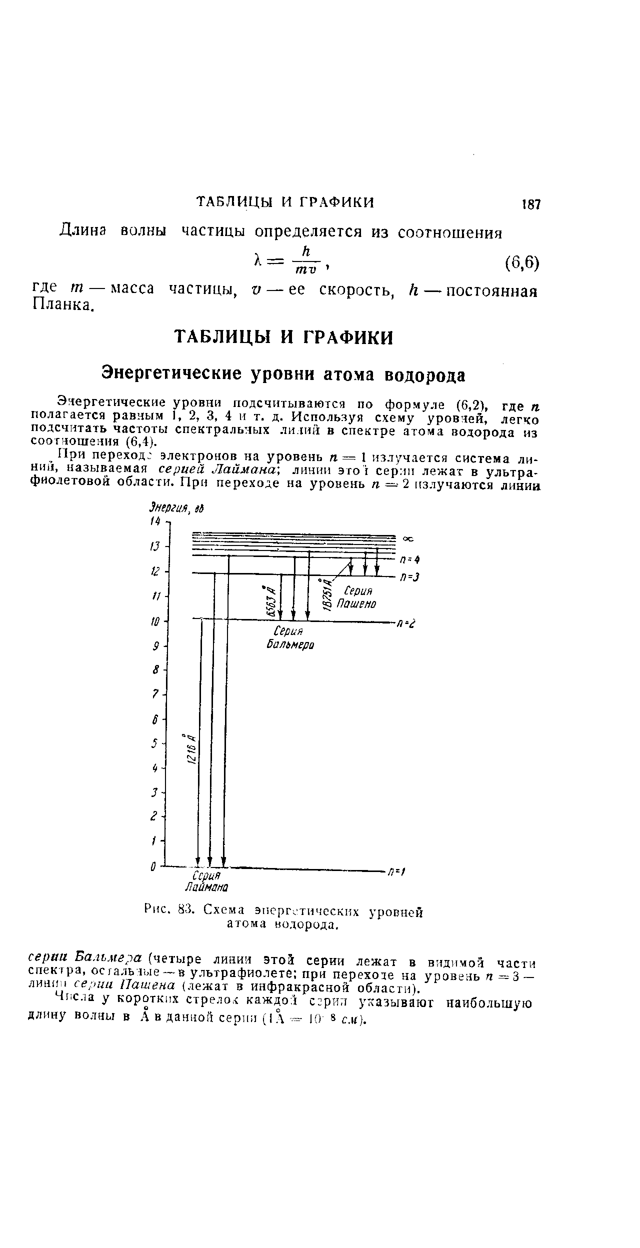 Энергетические уровни подсчитываются по формуле (6,2), где п полагается равным 1, 2, 3, 4 и т. д. Используя схему уровяей, легко подсчитать частоты спектральных ли.шй в спектре атома водорода из соотношения (6,4).
