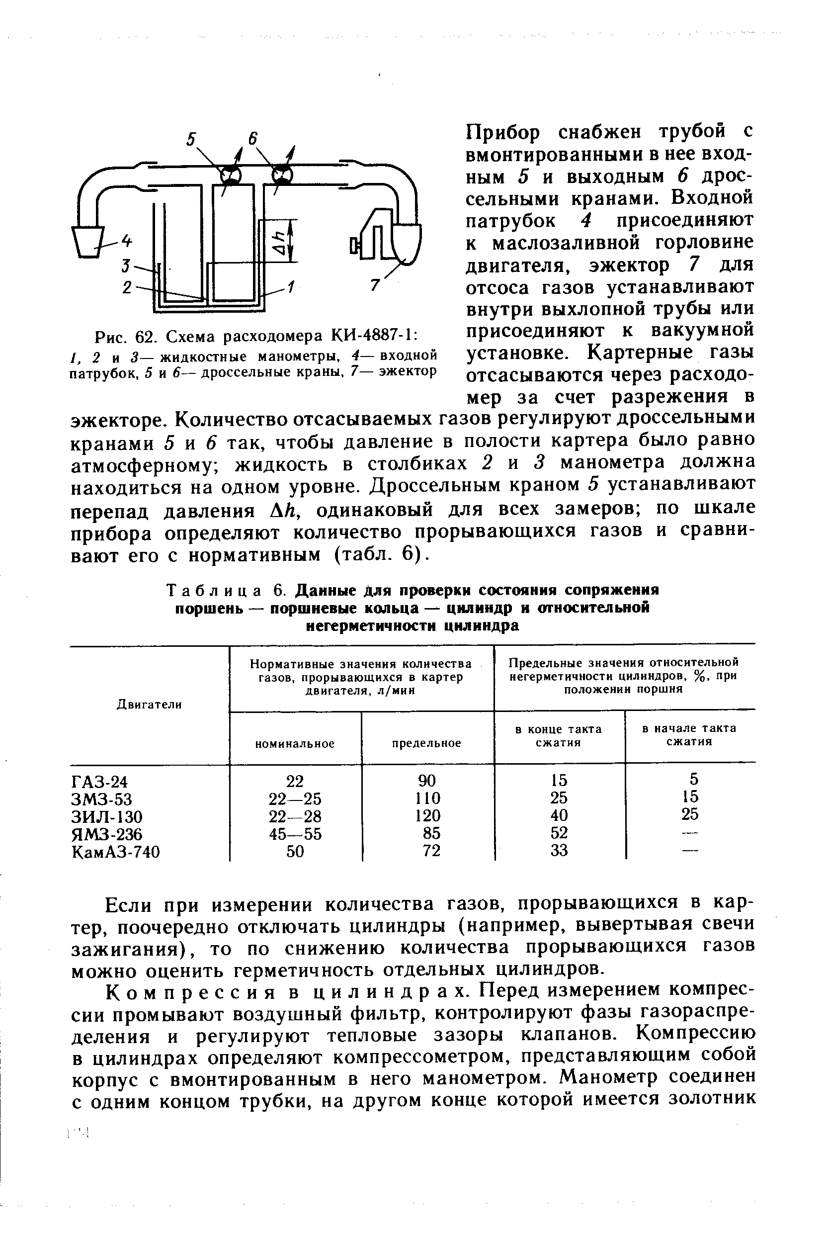 Таблица 6. Данные Для проверки состояния сопряжения поршень — <a href="/info/134063">поршневые кольца</a> — цилиндр н относительной негерметичности цилиндра
